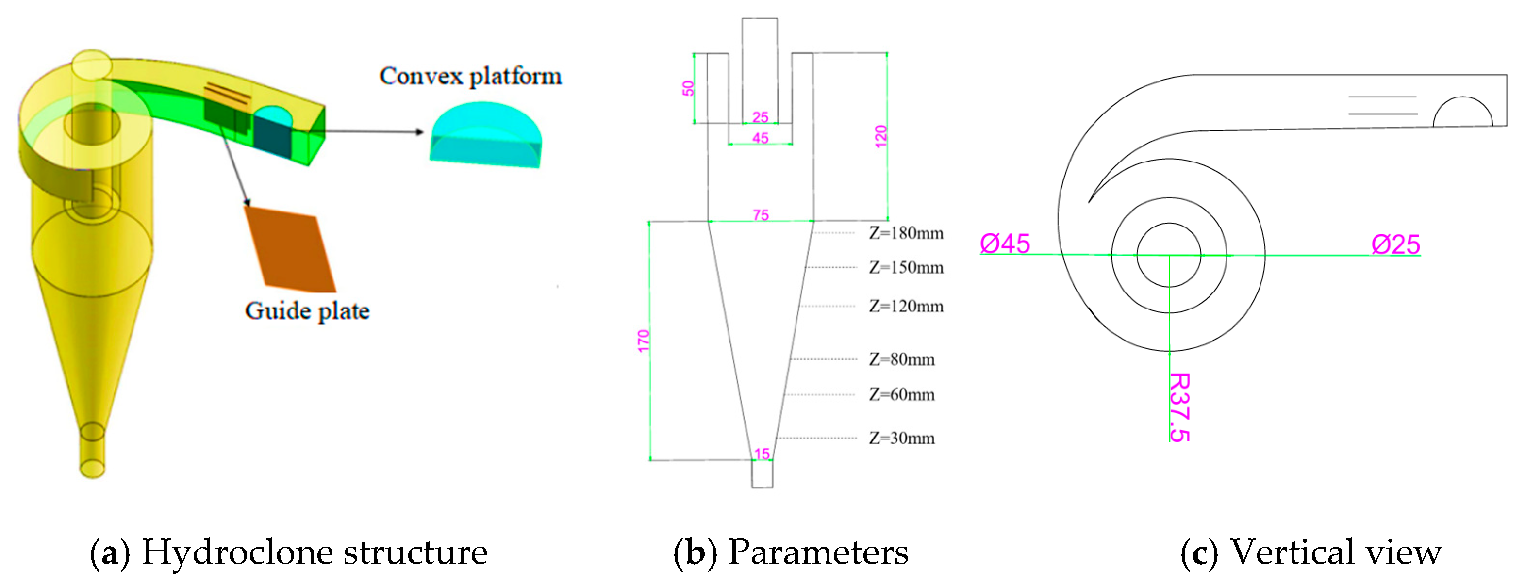 Processes 13 03540 g001 Processes 13 03540 g001