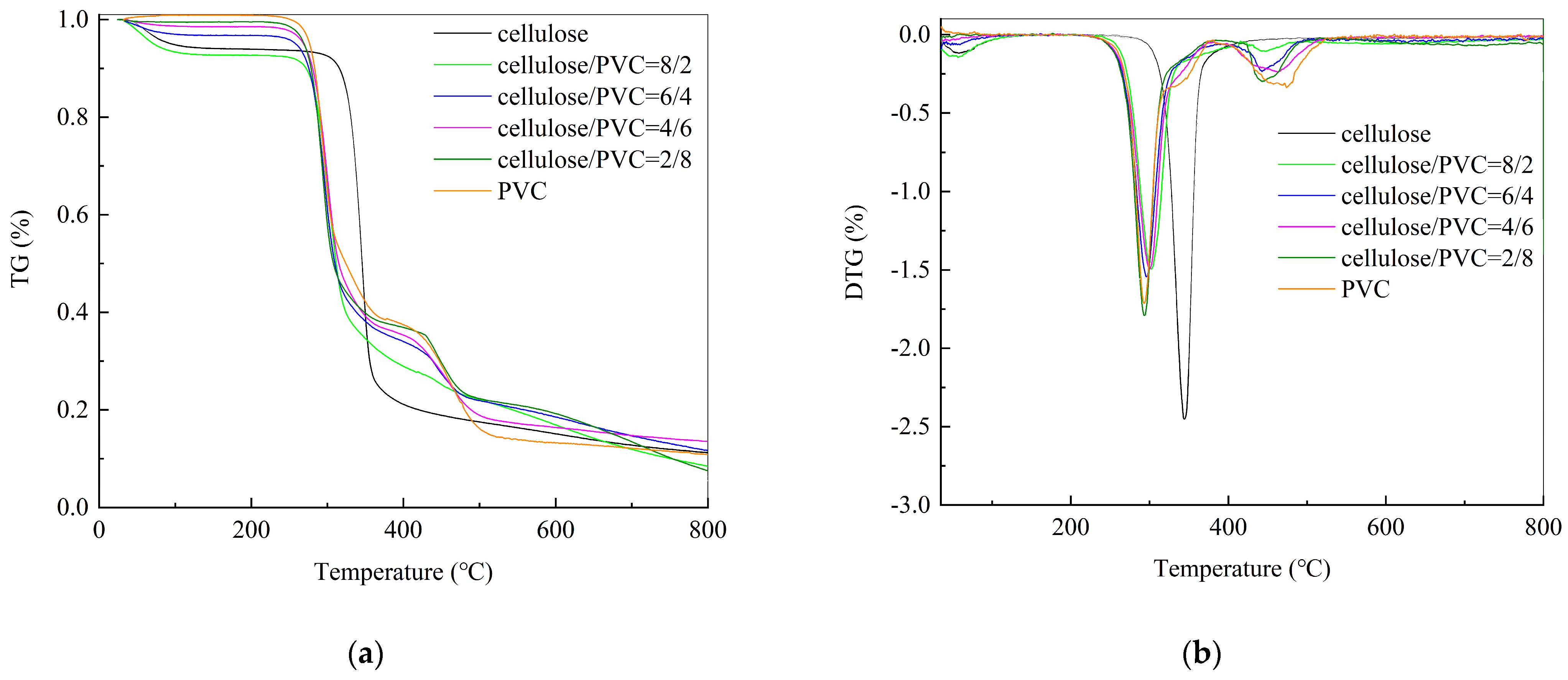 Processes 13 03543 g003 Processes 13 03543 g003