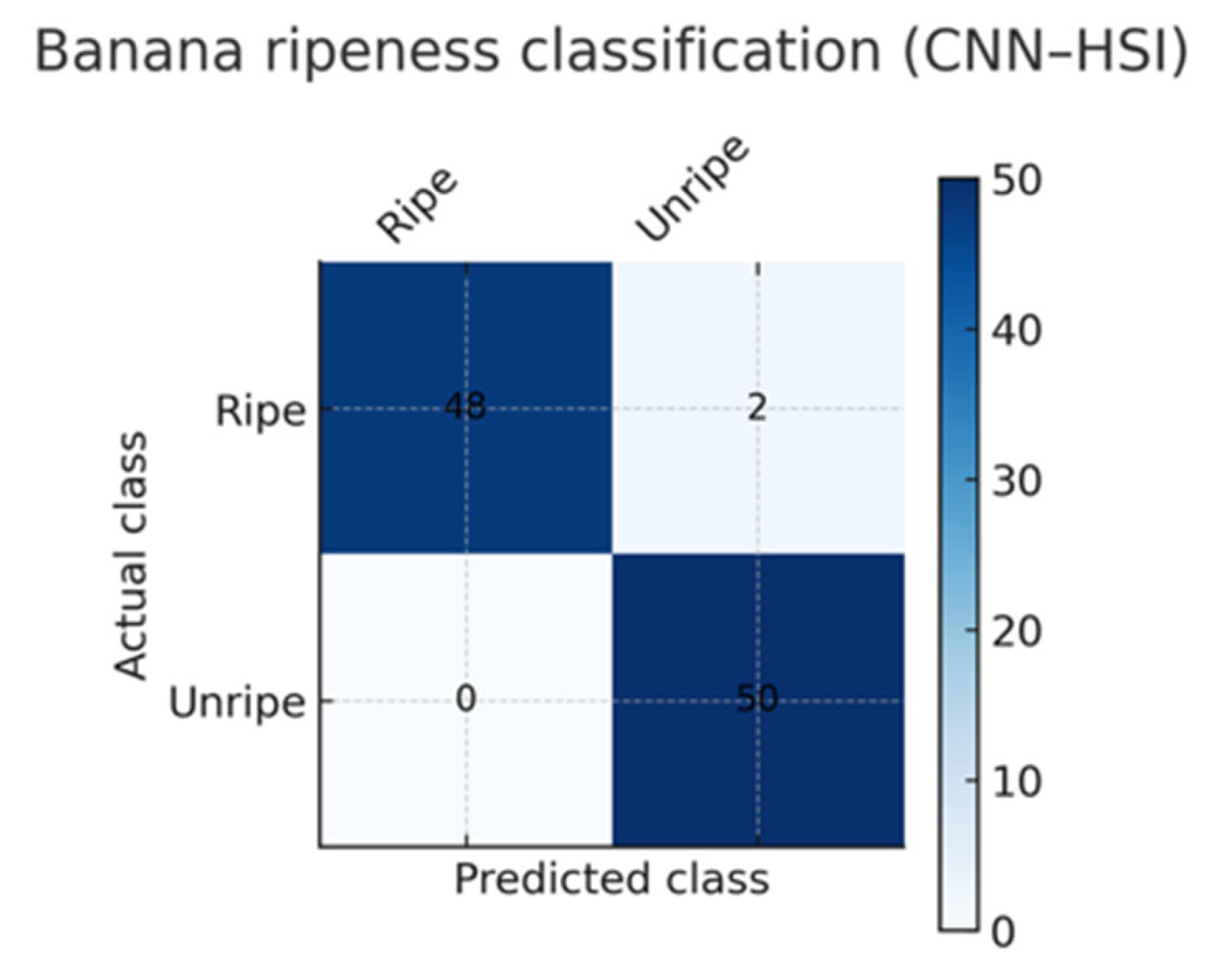 Processes 13 03544 g005