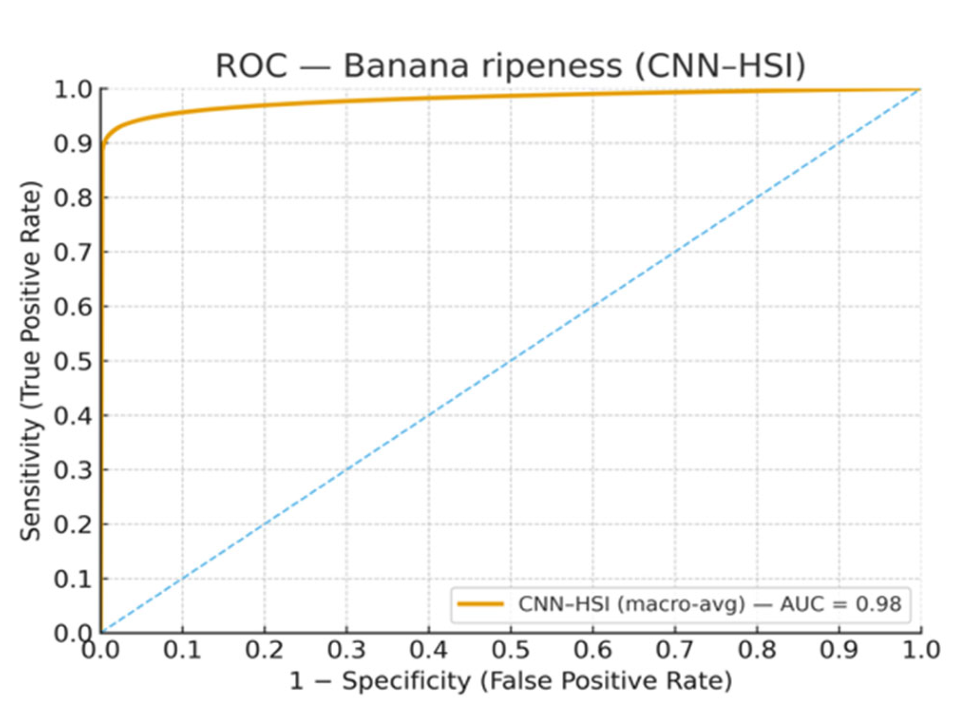 Processes 13 03544 g006