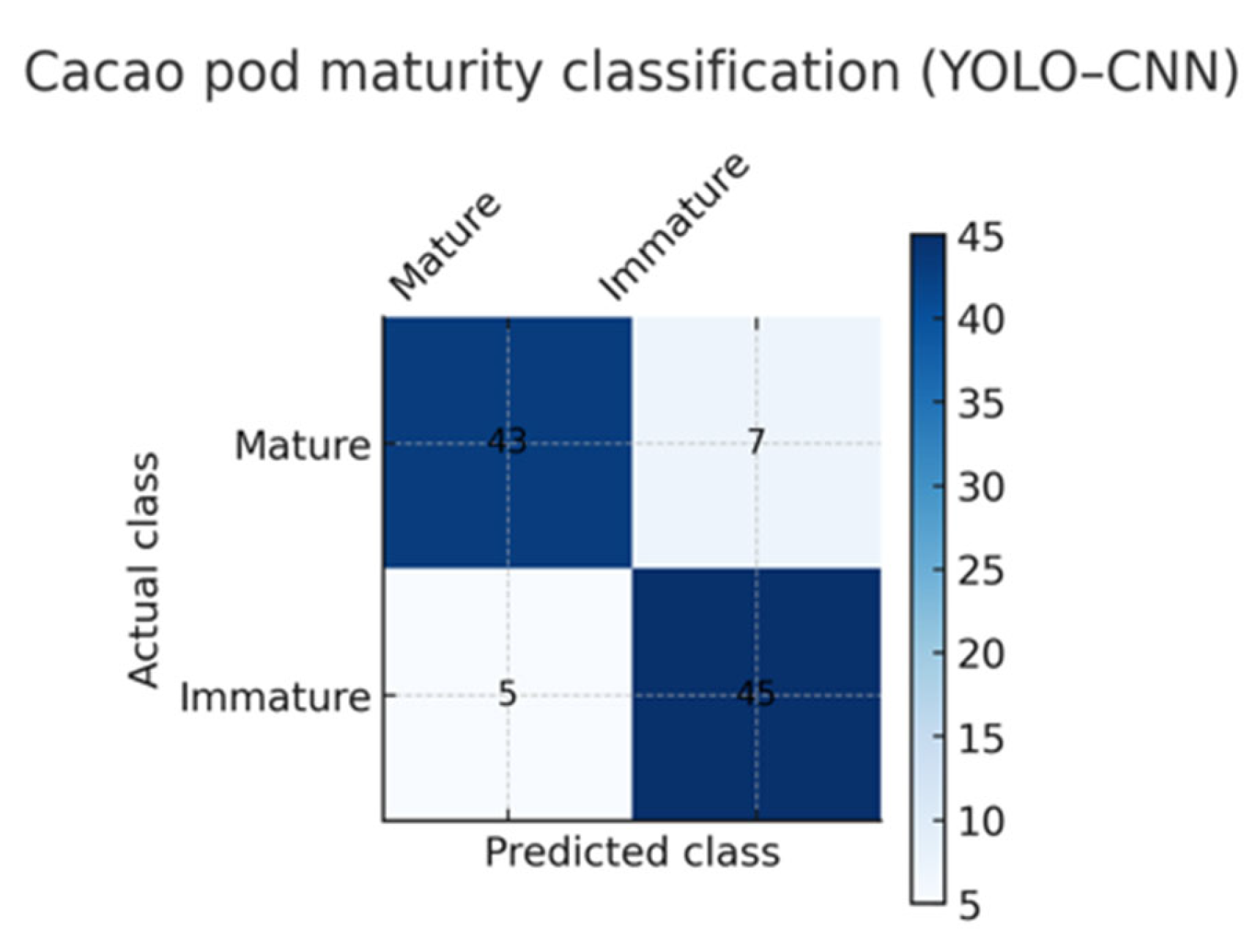 Processes 13 03544 g007