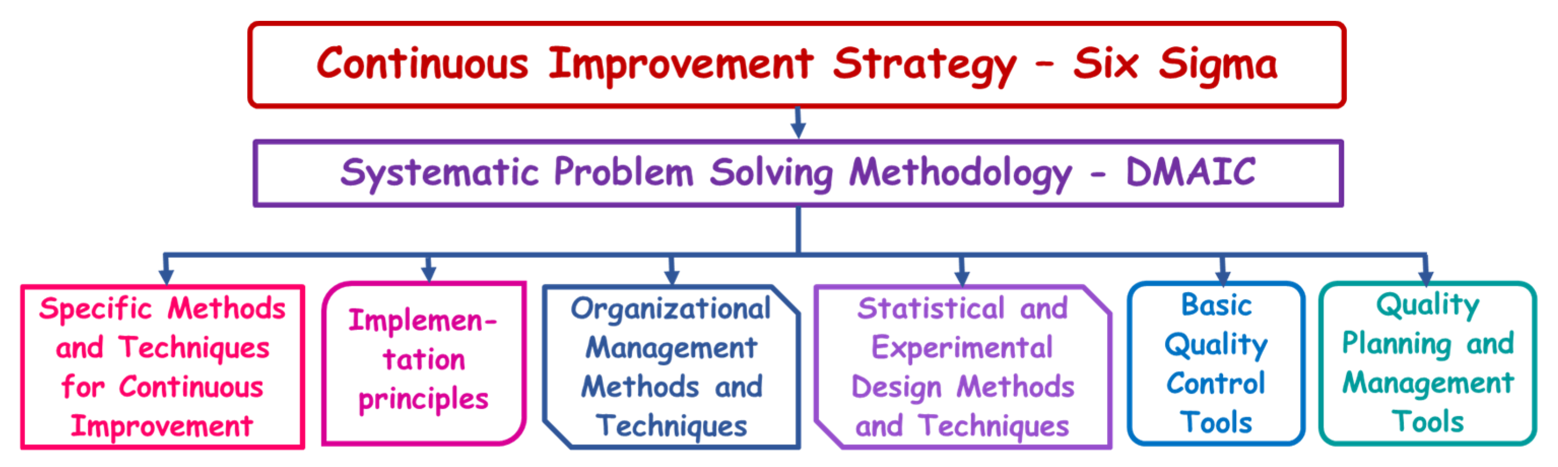 Processes 13 03546 g001