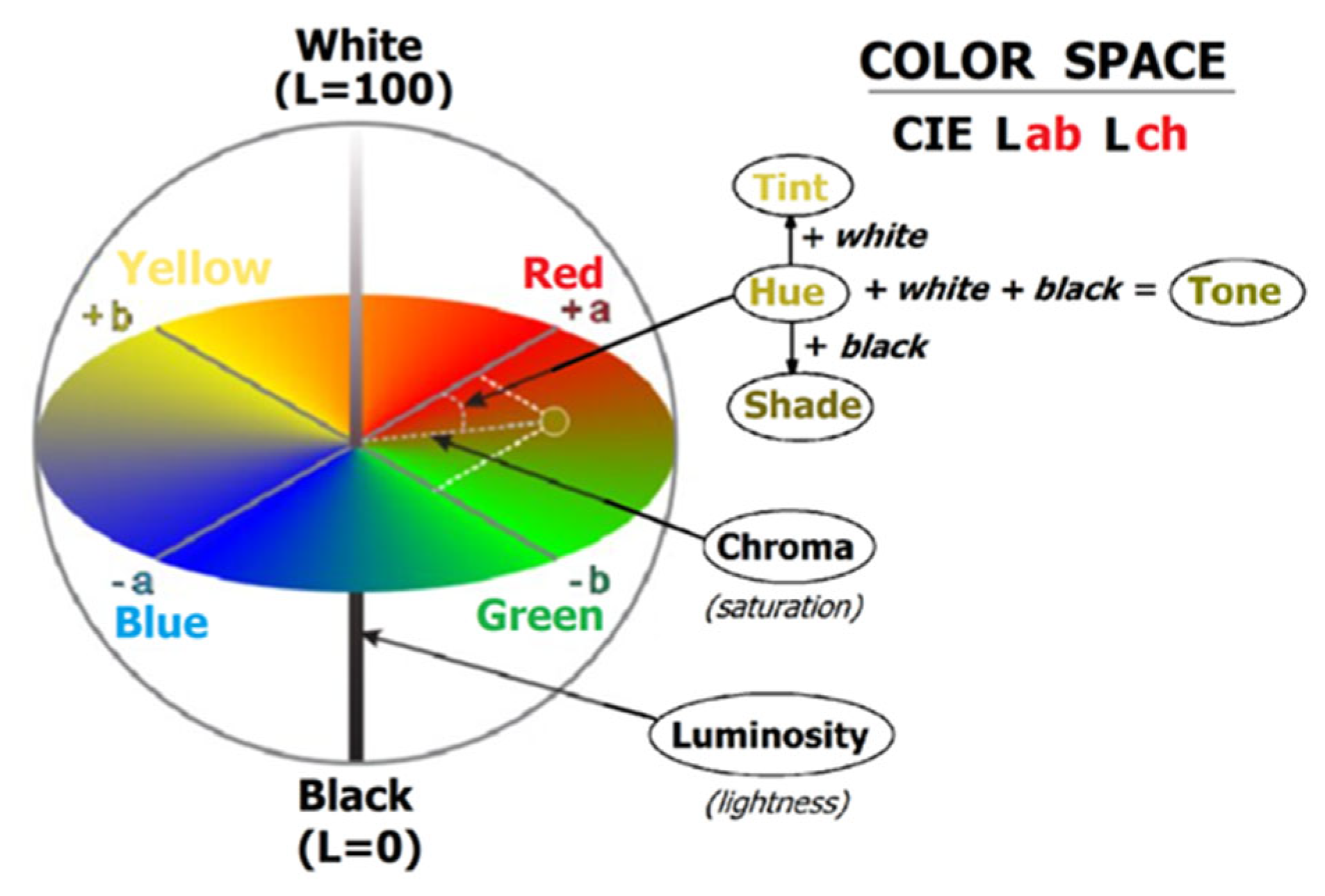Processes 13 03546 g002