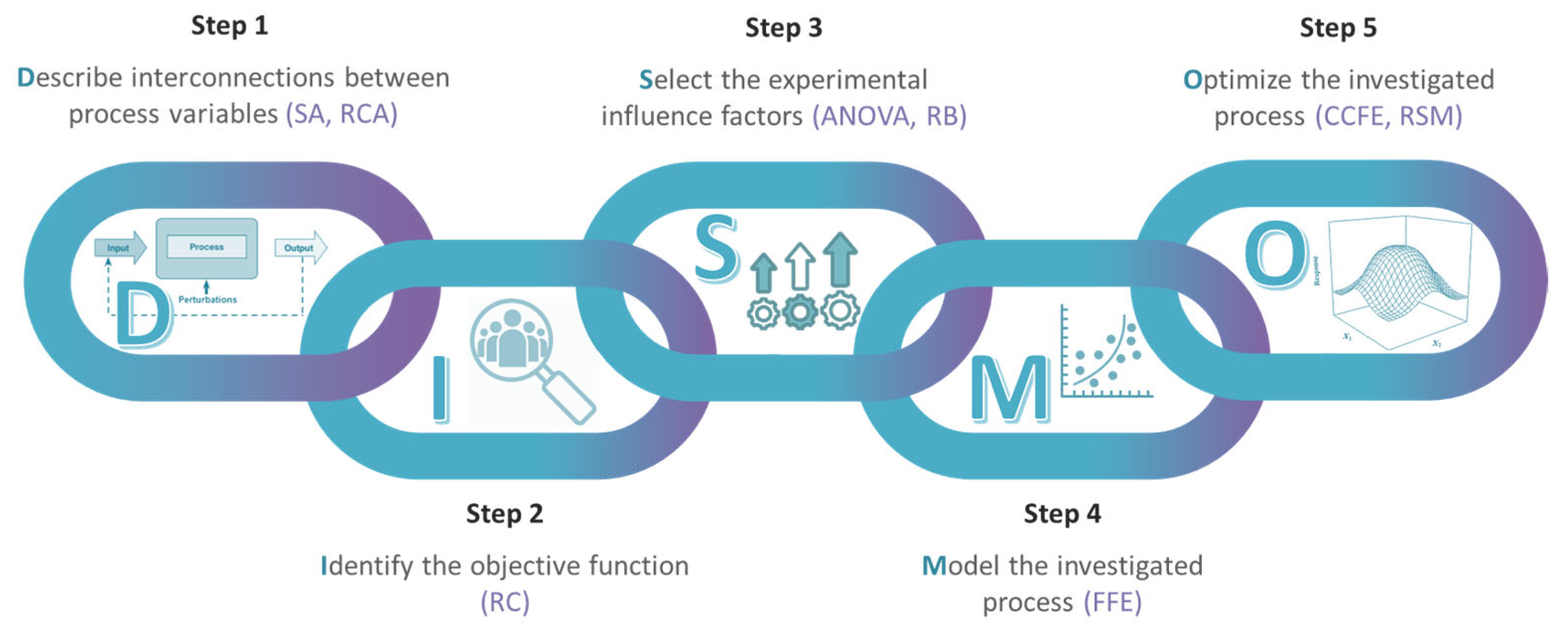 Processes 13 03546 g008