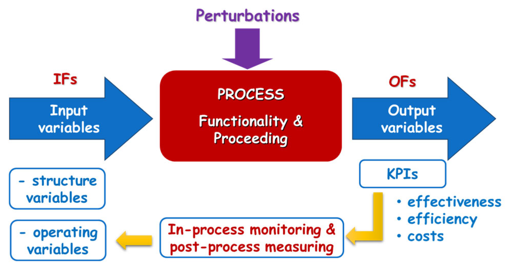 Processes 13 03546 g009