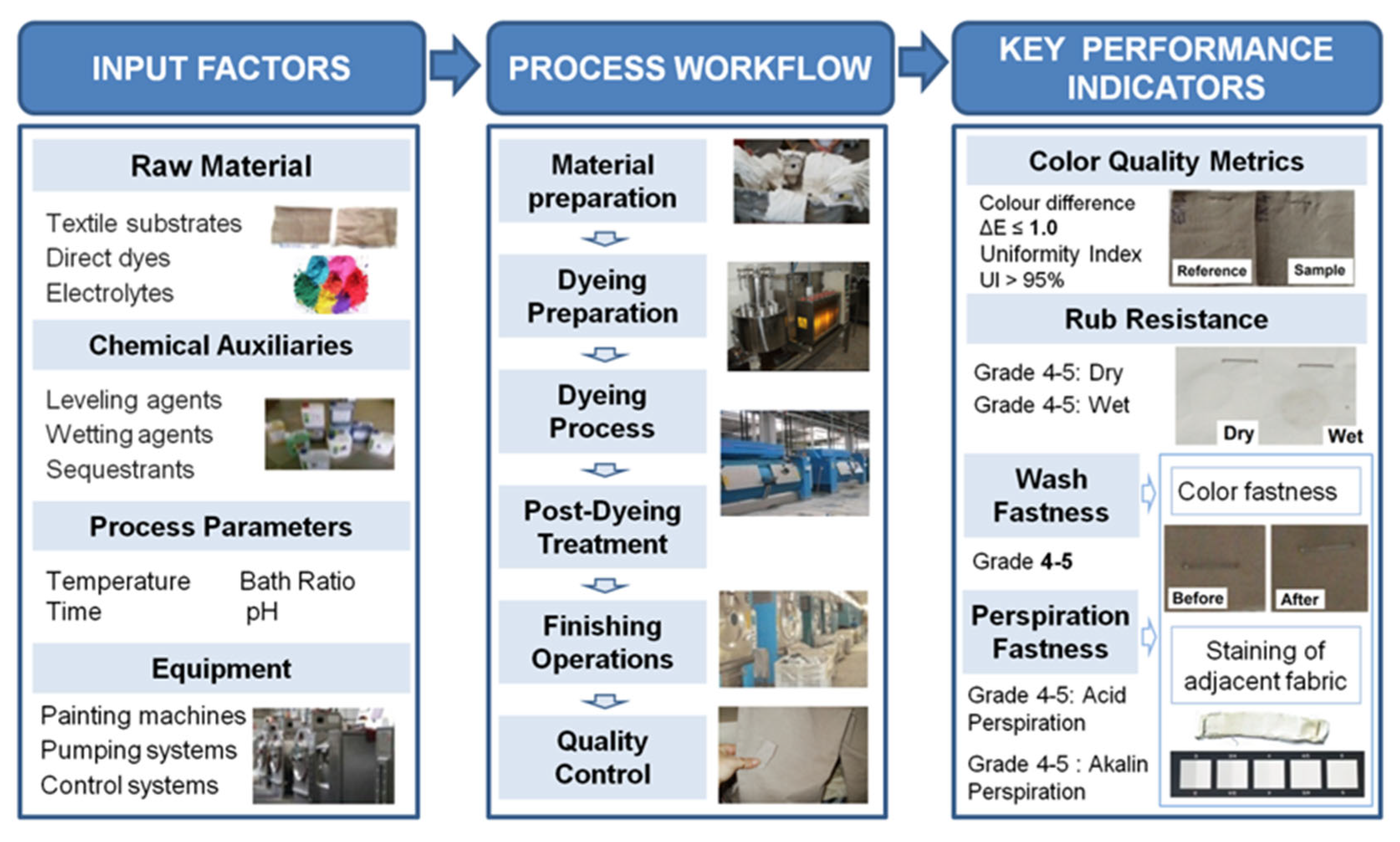 Processes 13 03546 g010