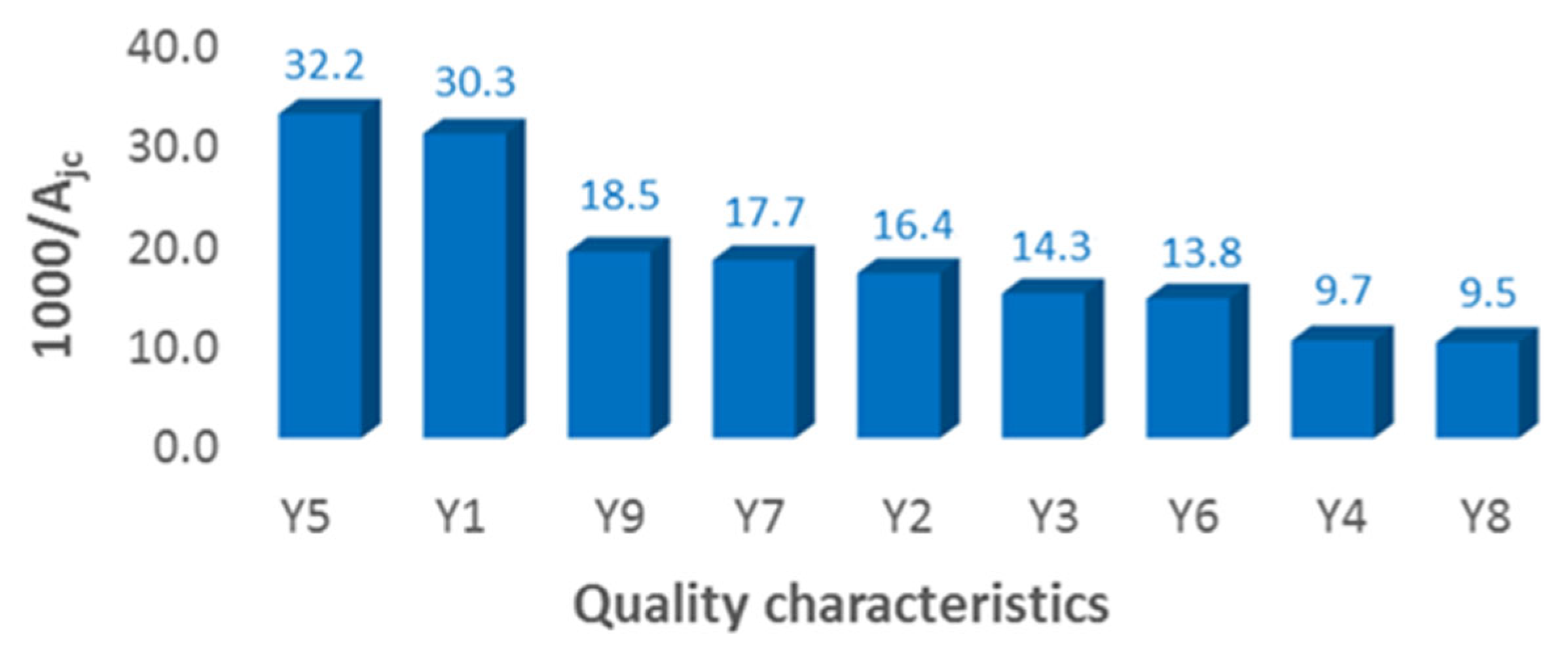 Processes 13 03546 g011
