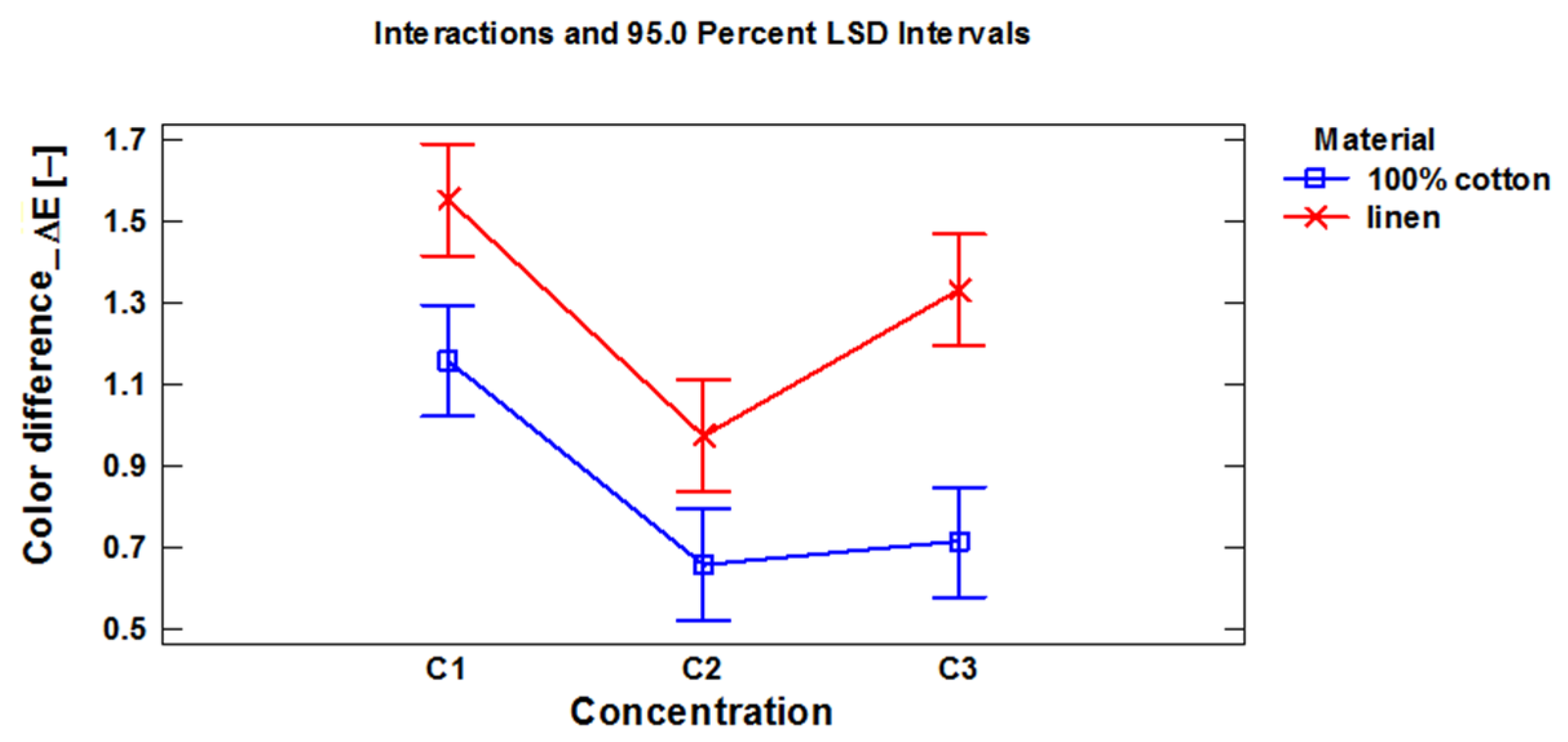 Processes 13 03546 g013