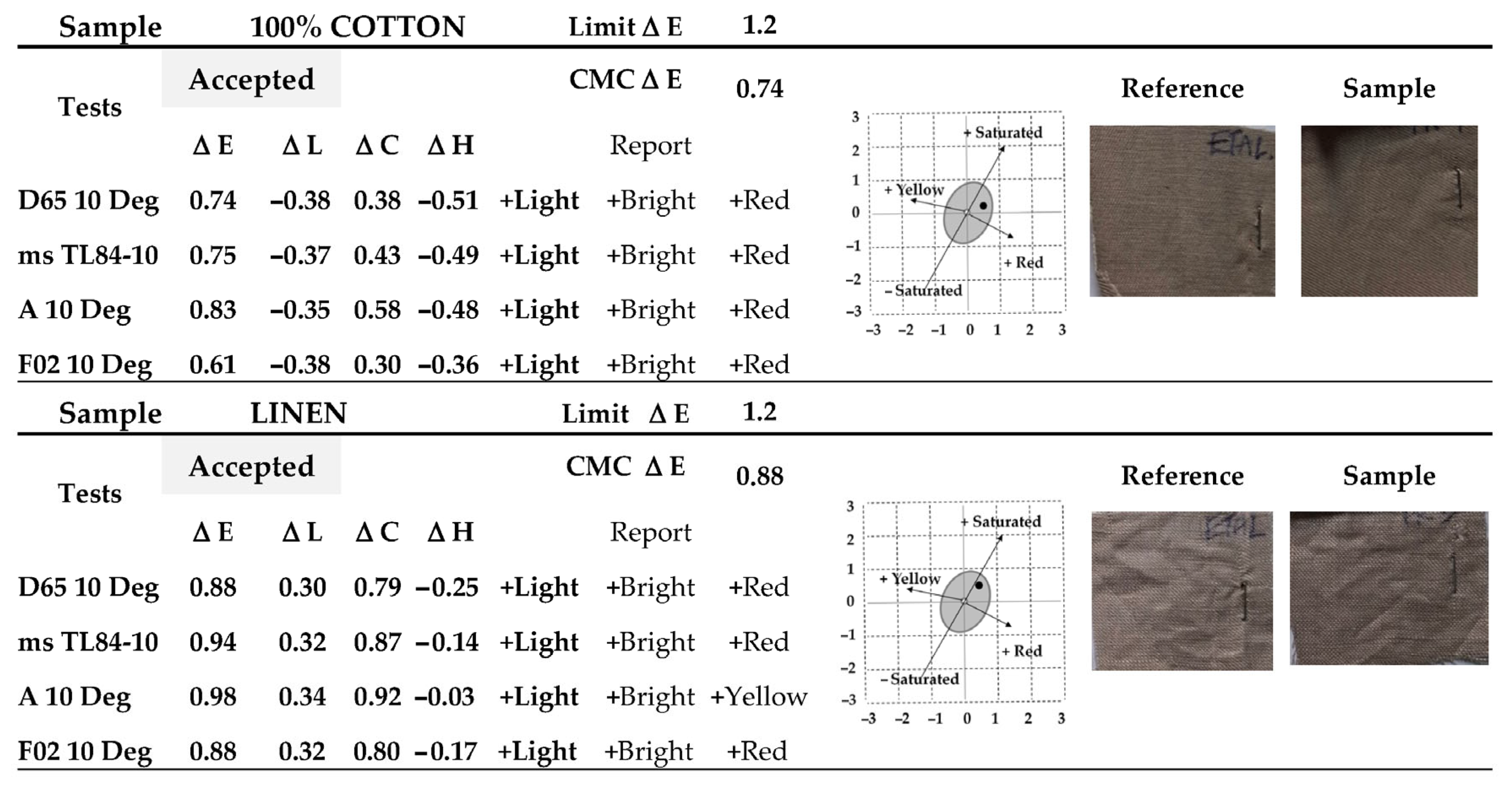 Processes 13 03546 g014