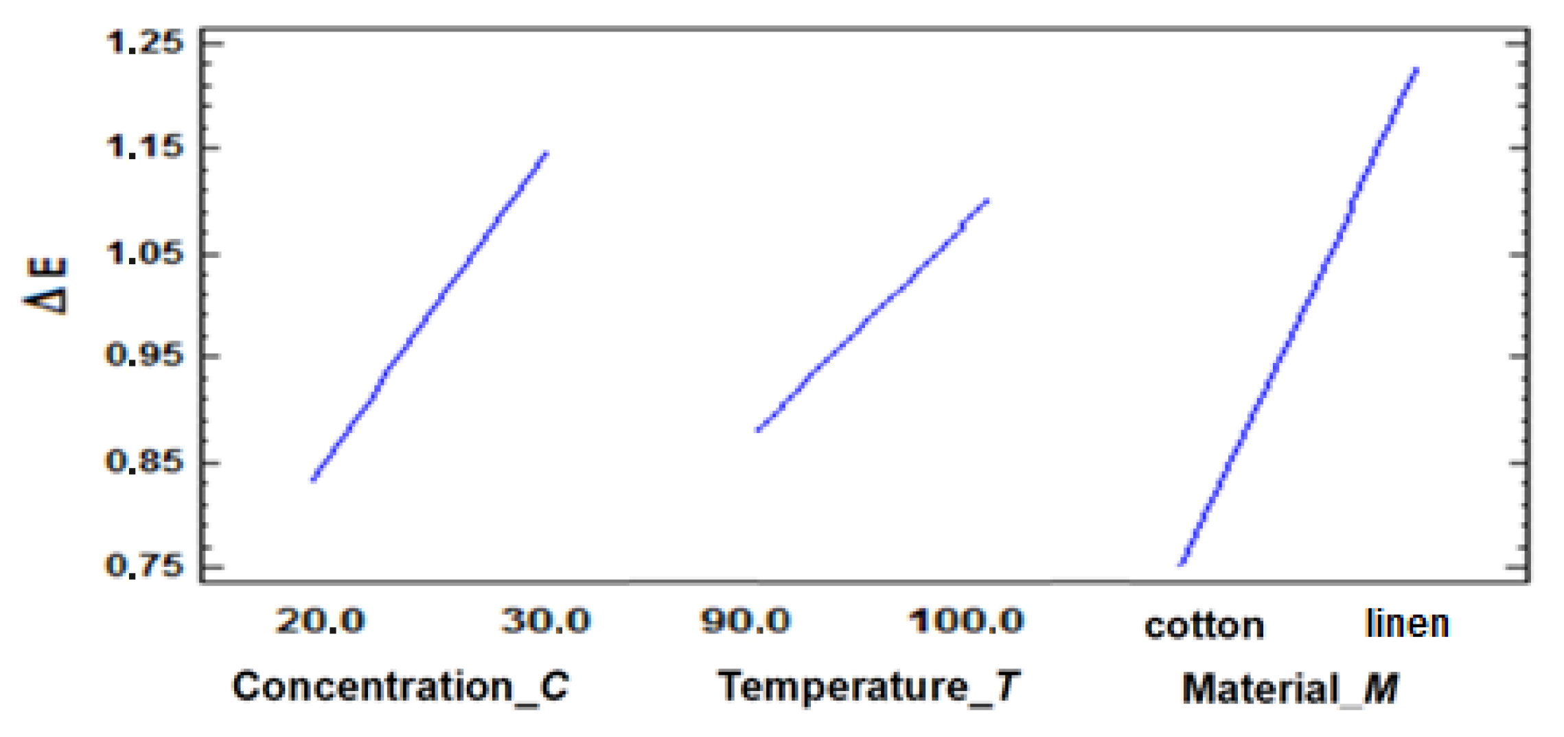 Processes 13 03546 g016