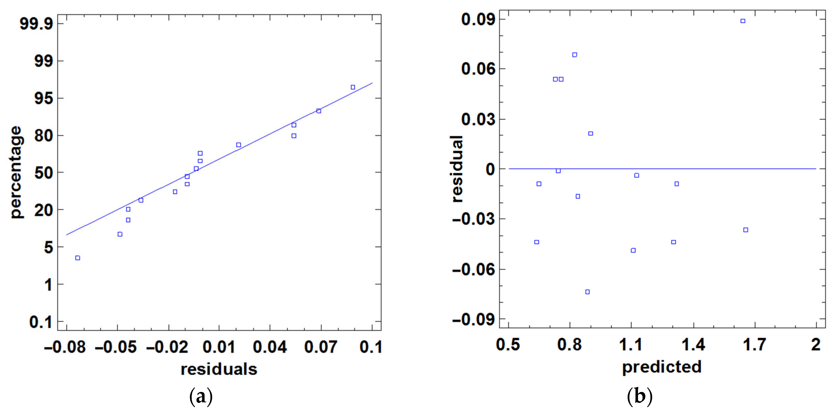 Processes 13 03546 g018
