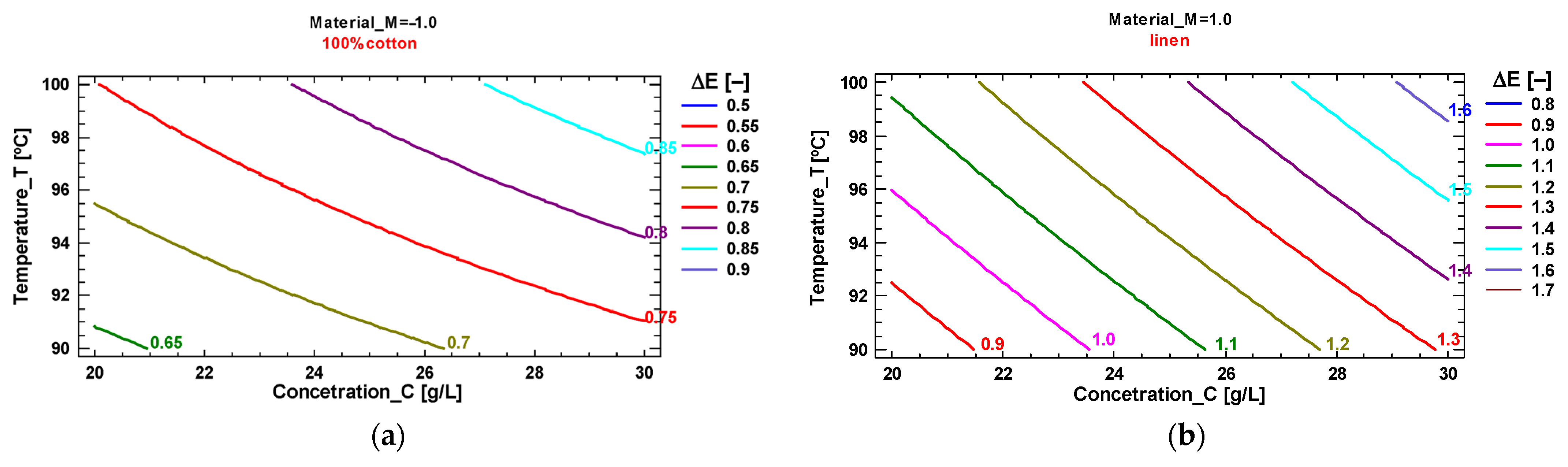 Processes 13 03546 g020