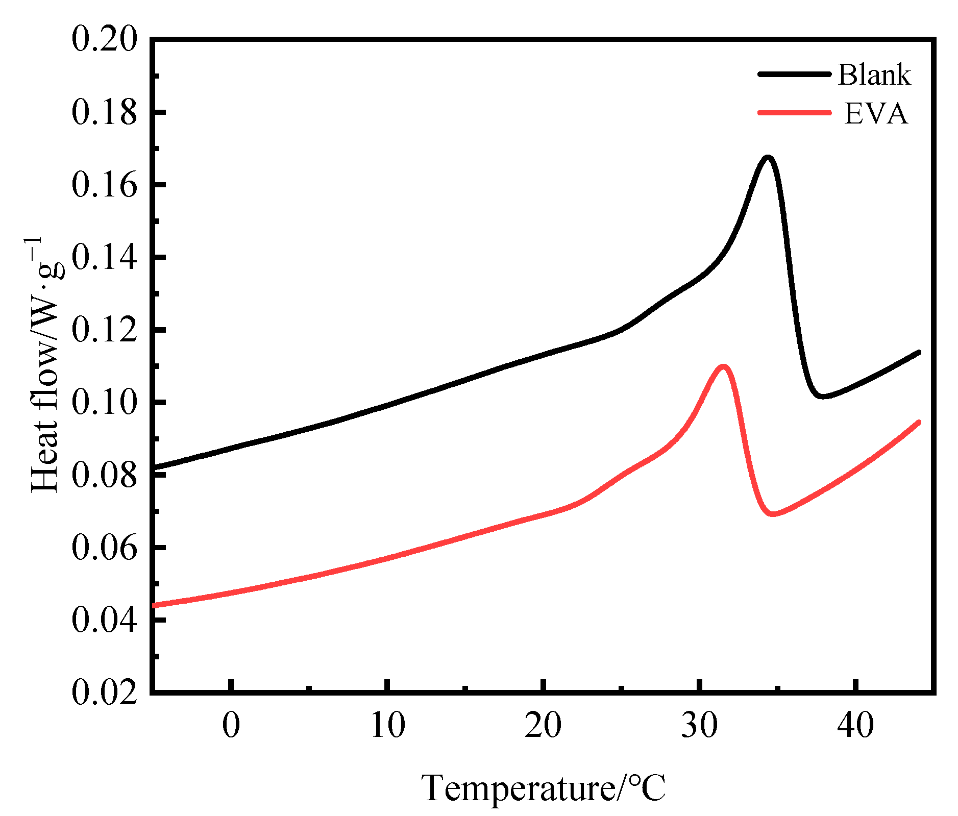 Processes 13 03547 g003