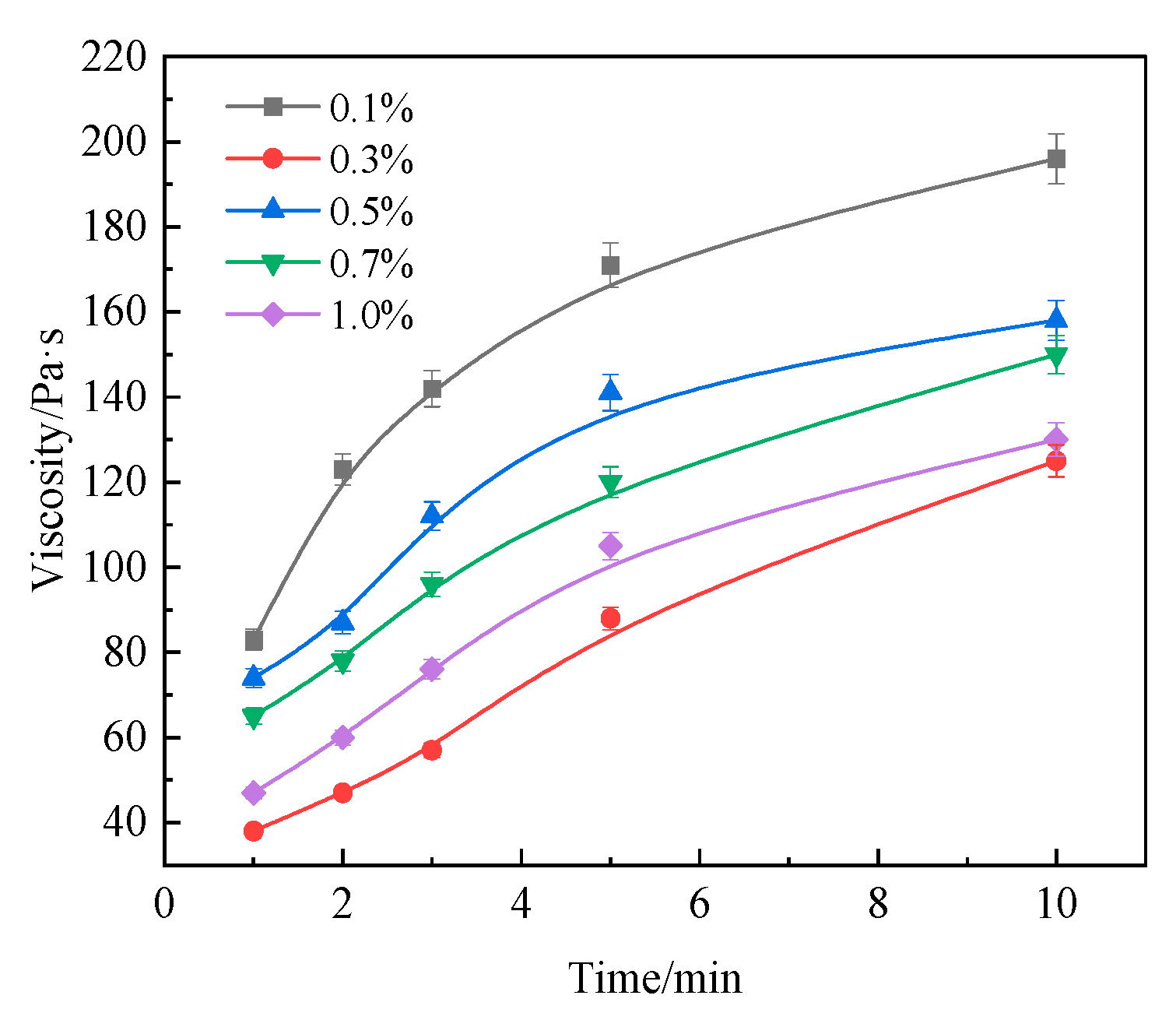Processes 13 03547 g005
