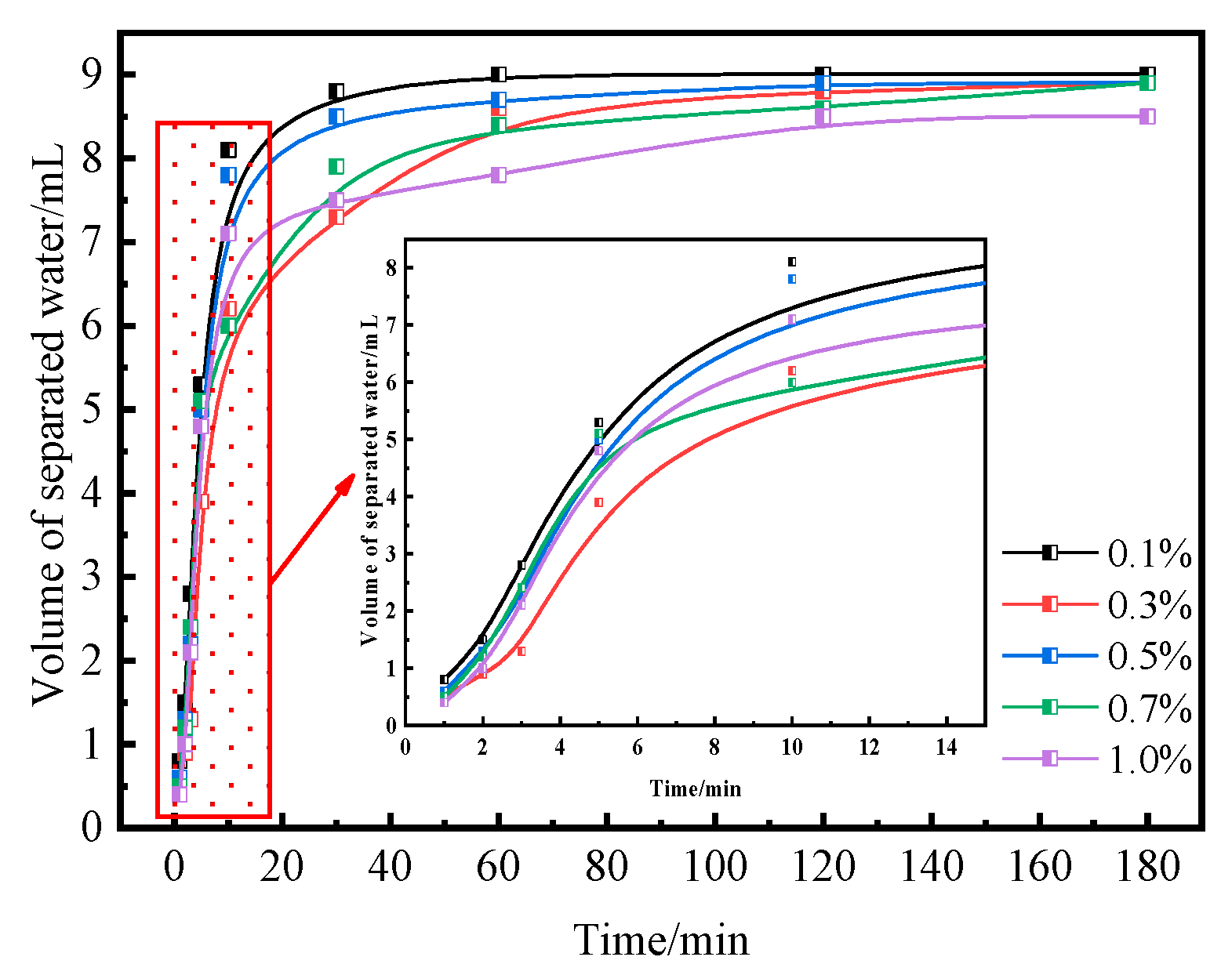 Processes 13 03547 g006