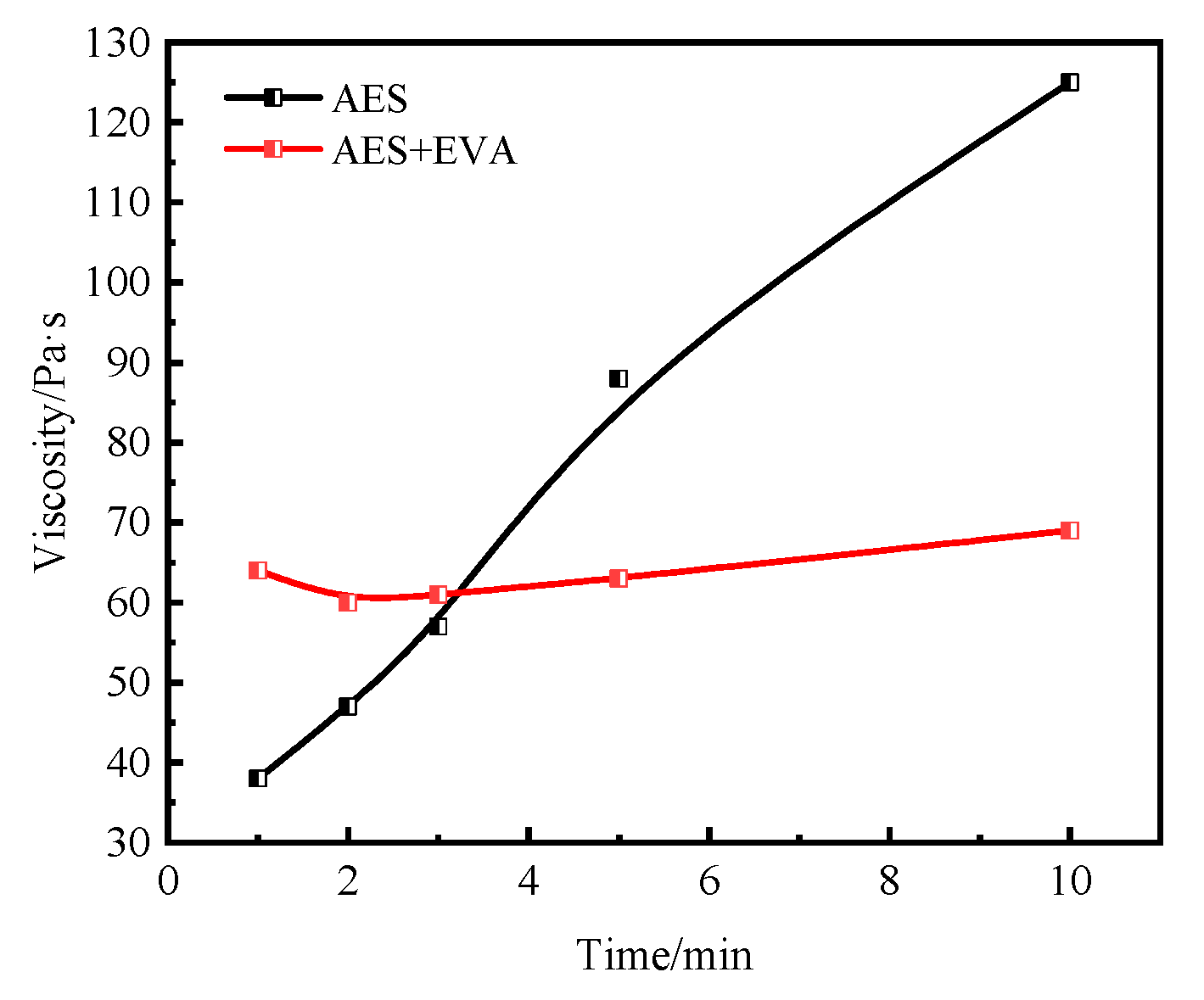 Processes 13 03547 g007