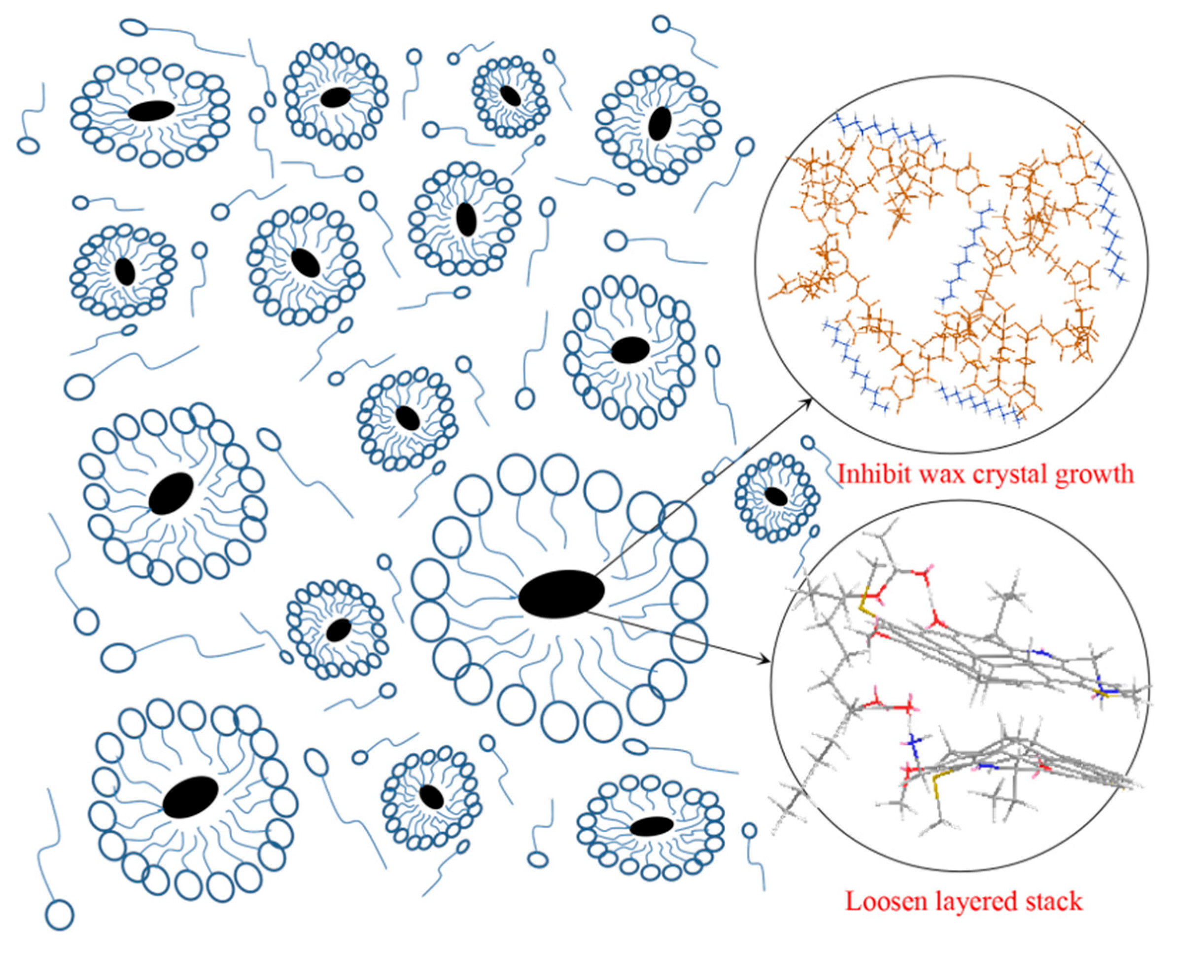 Processes 13 03547 g010
