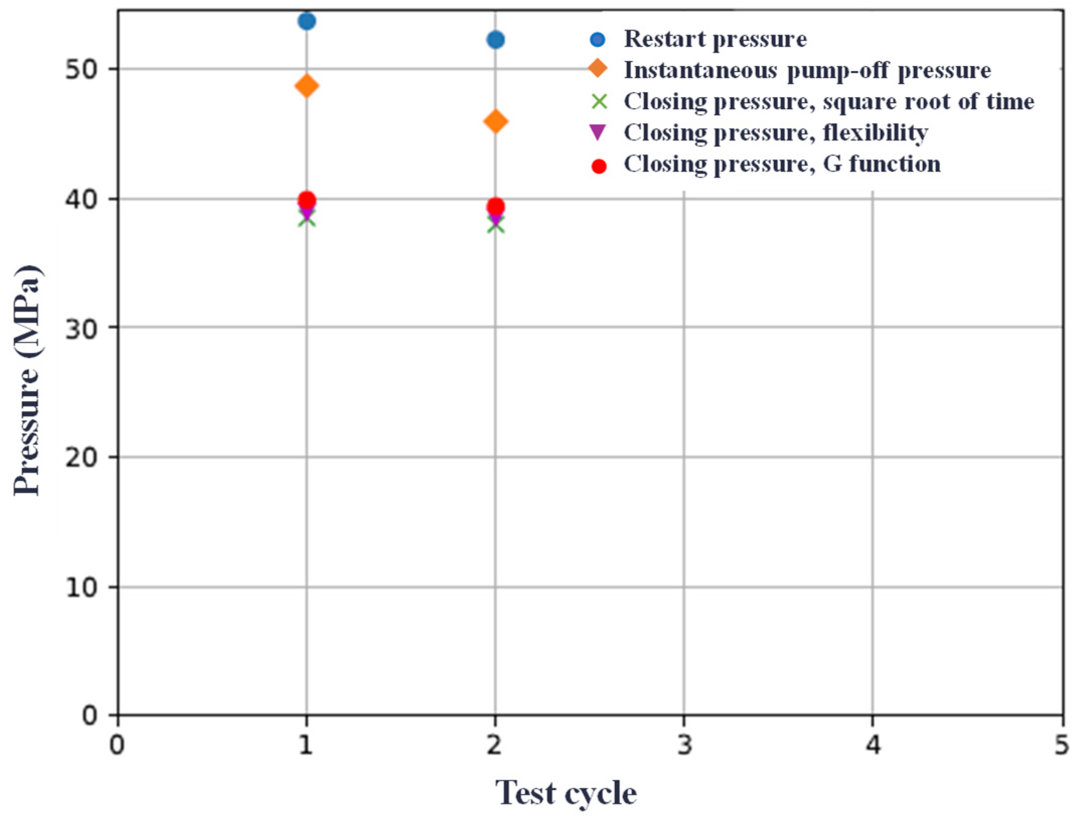 Processes 13 03548 g003