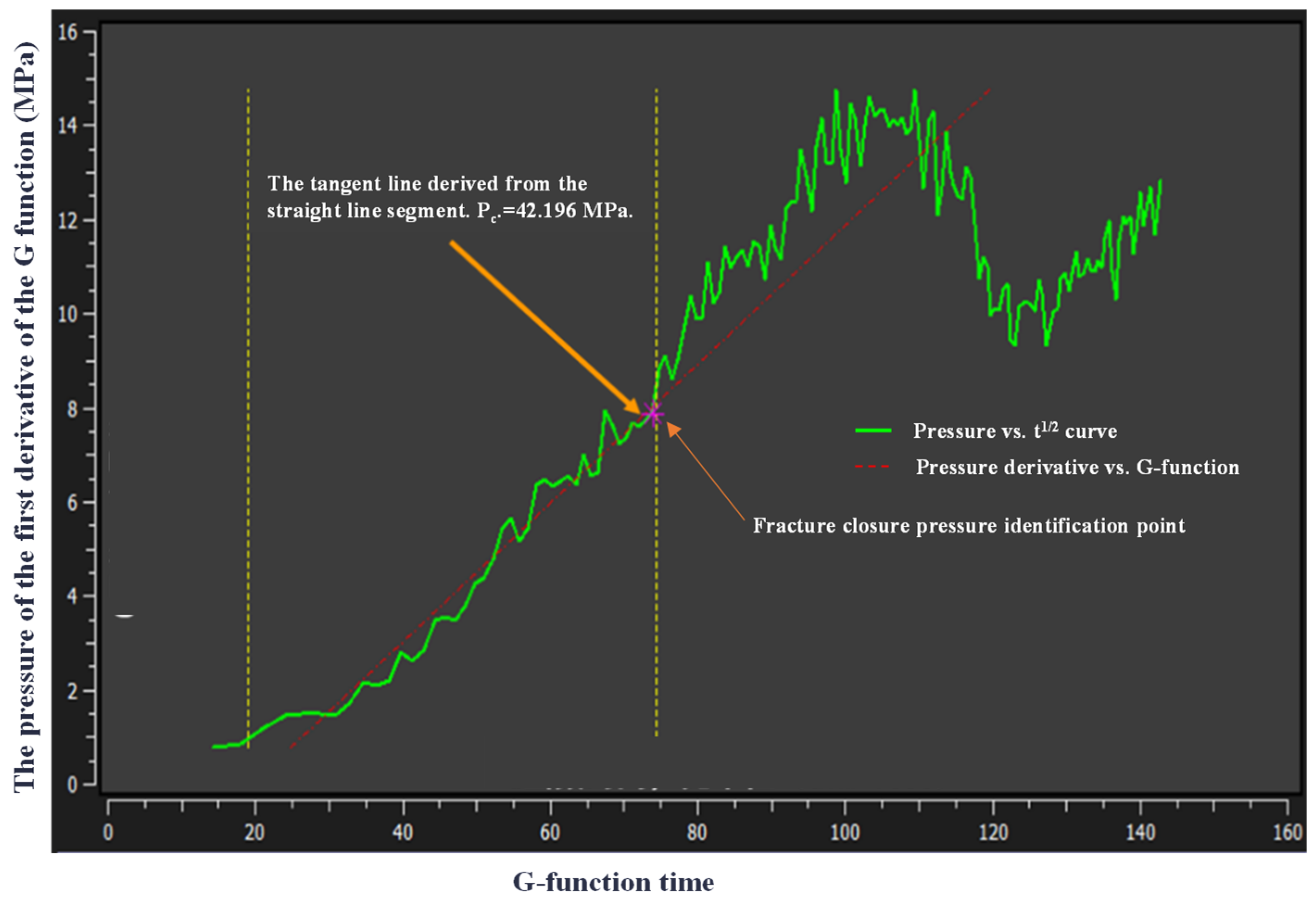 Processes 13 03548 g005