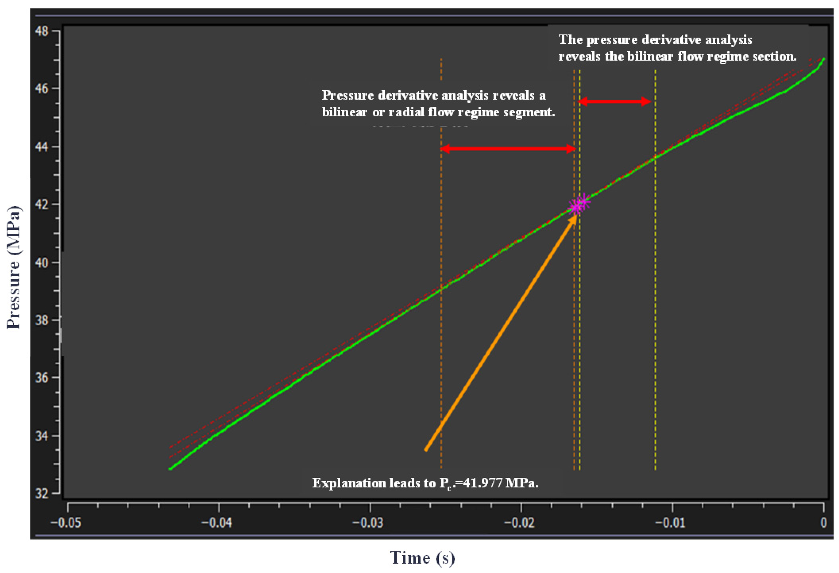 Processes 13 03548 g006