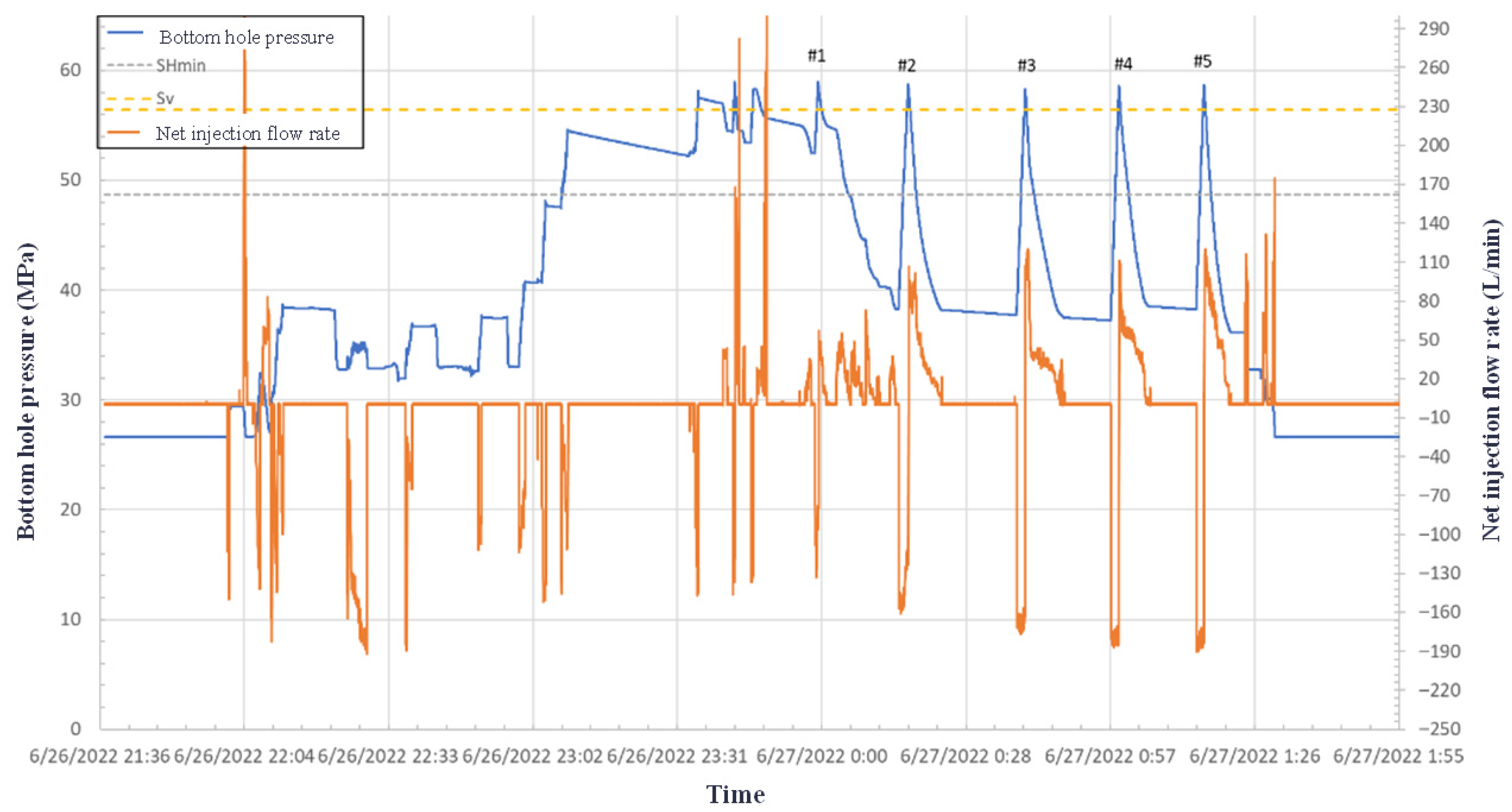 Processes 13 03548 g007