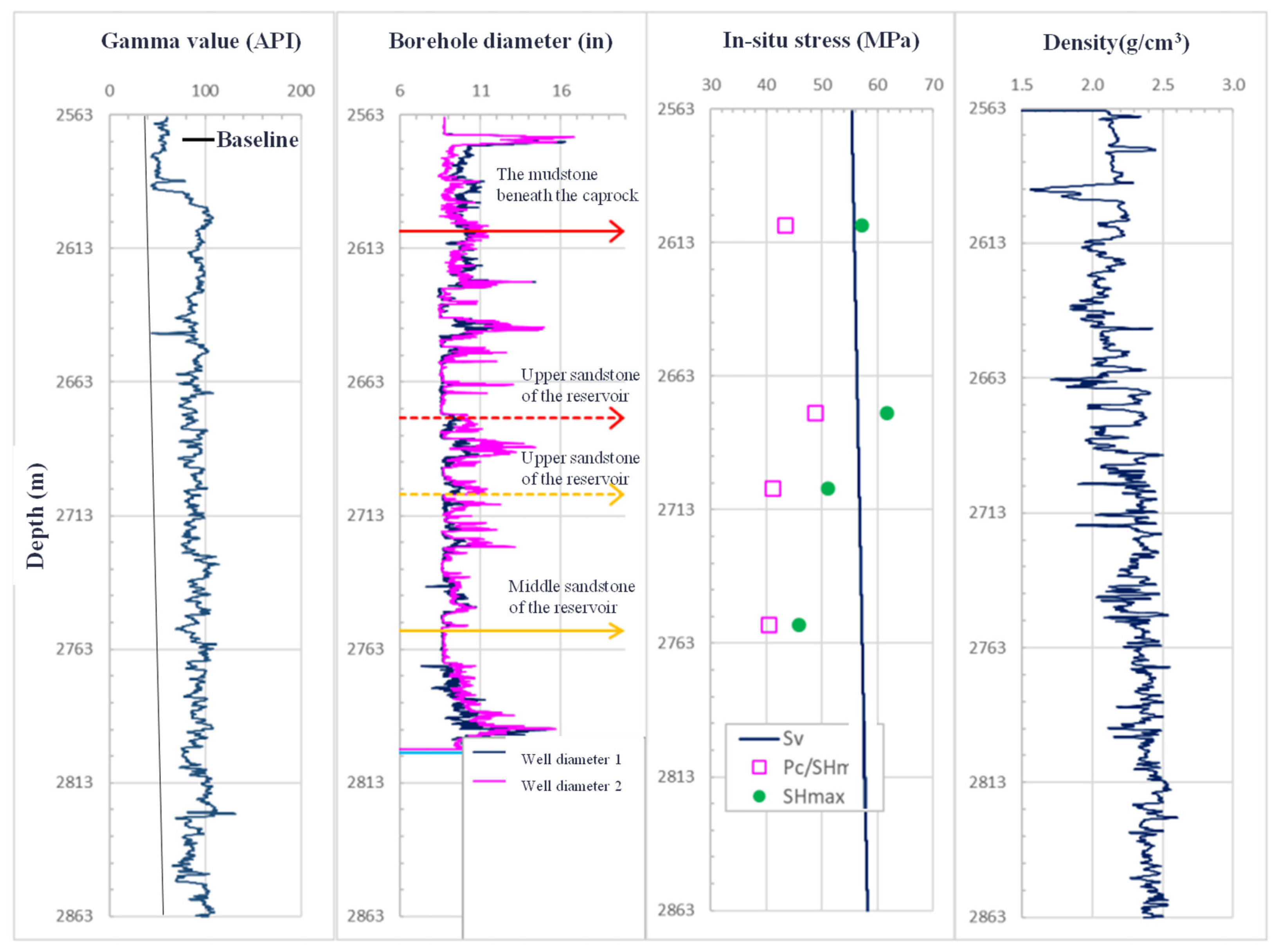 Processes 13 03548 g008