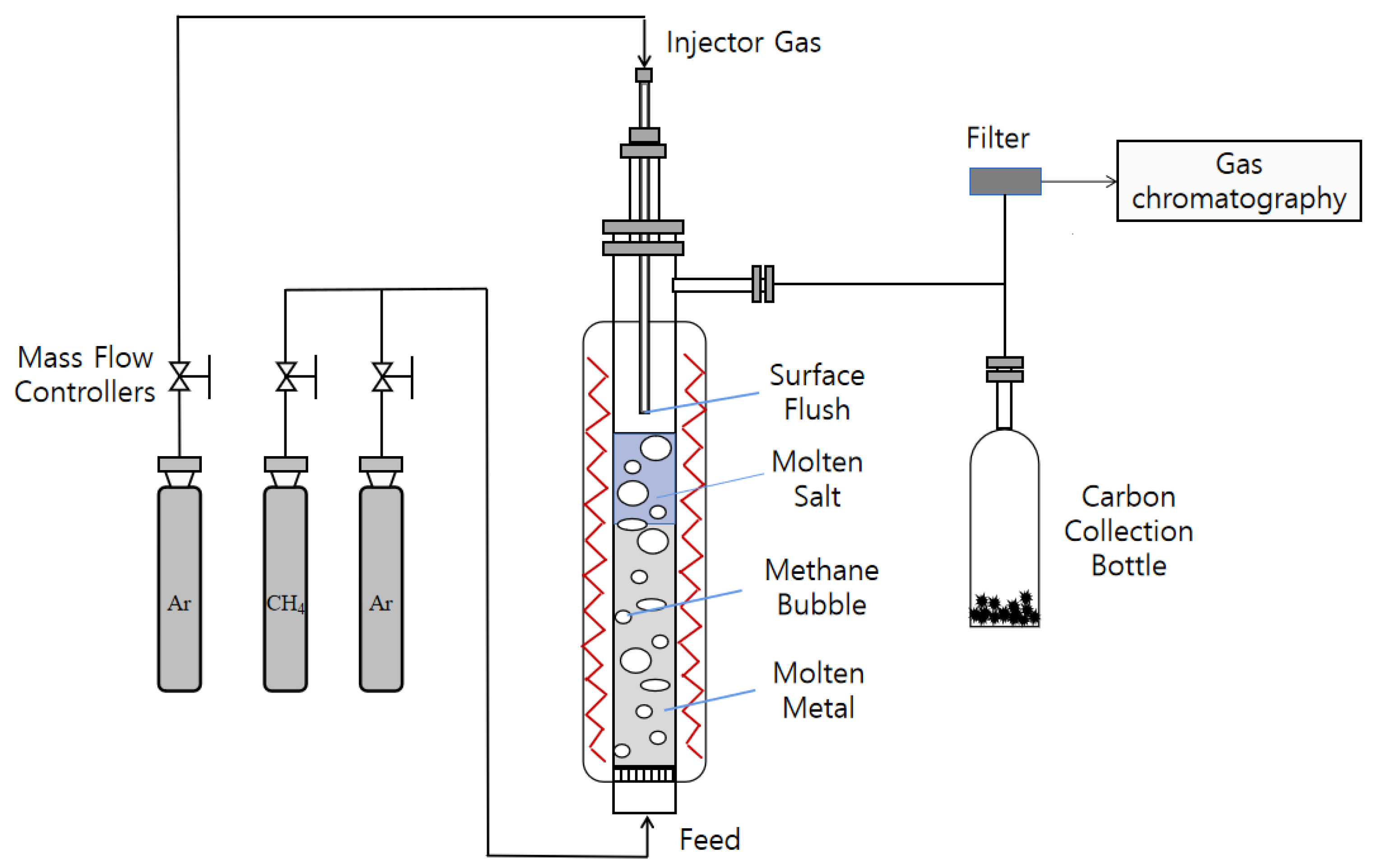 Processes 13 03549 g001 Processes 13 03549 g001