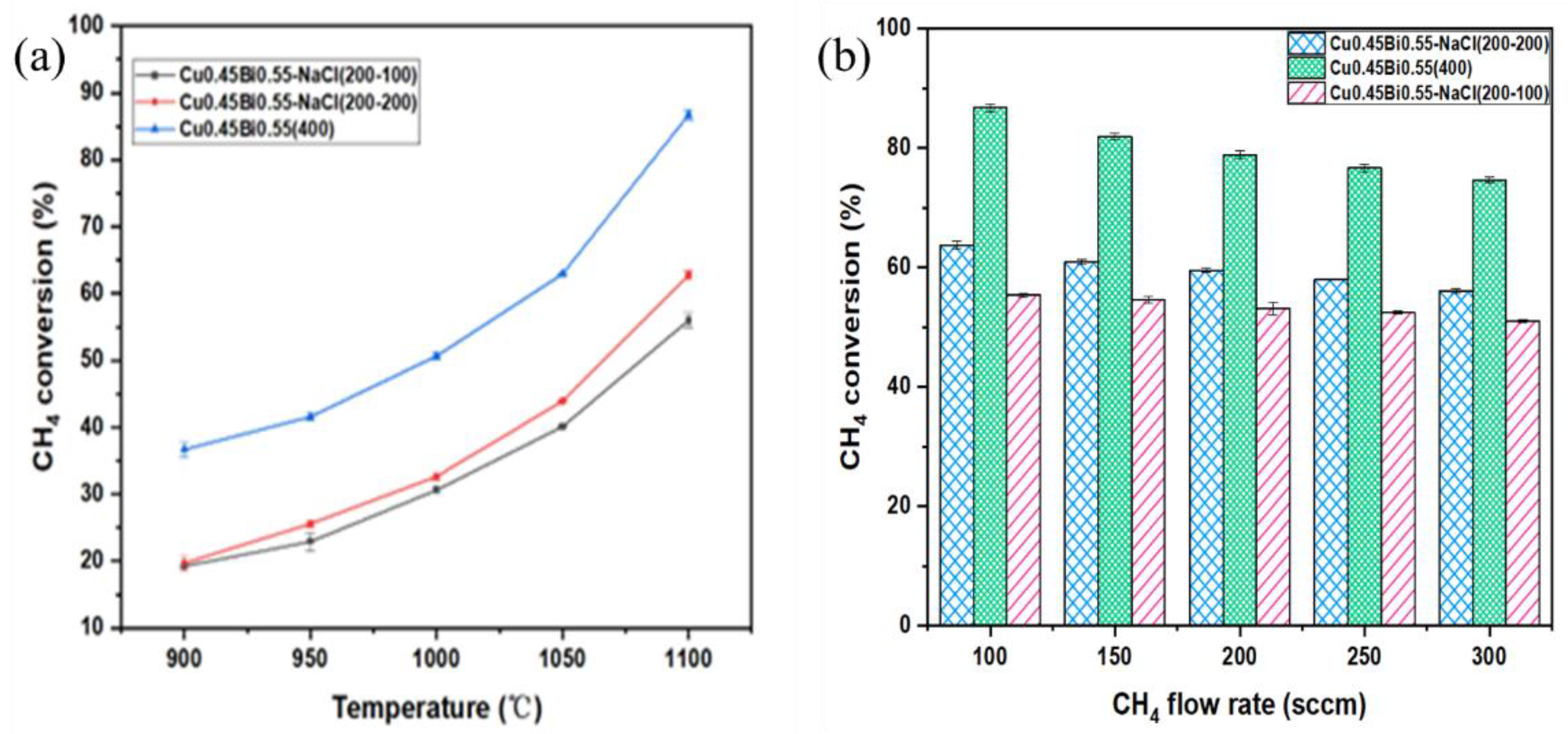 Processes 13 03549 g002 Processes 13 03549 g002