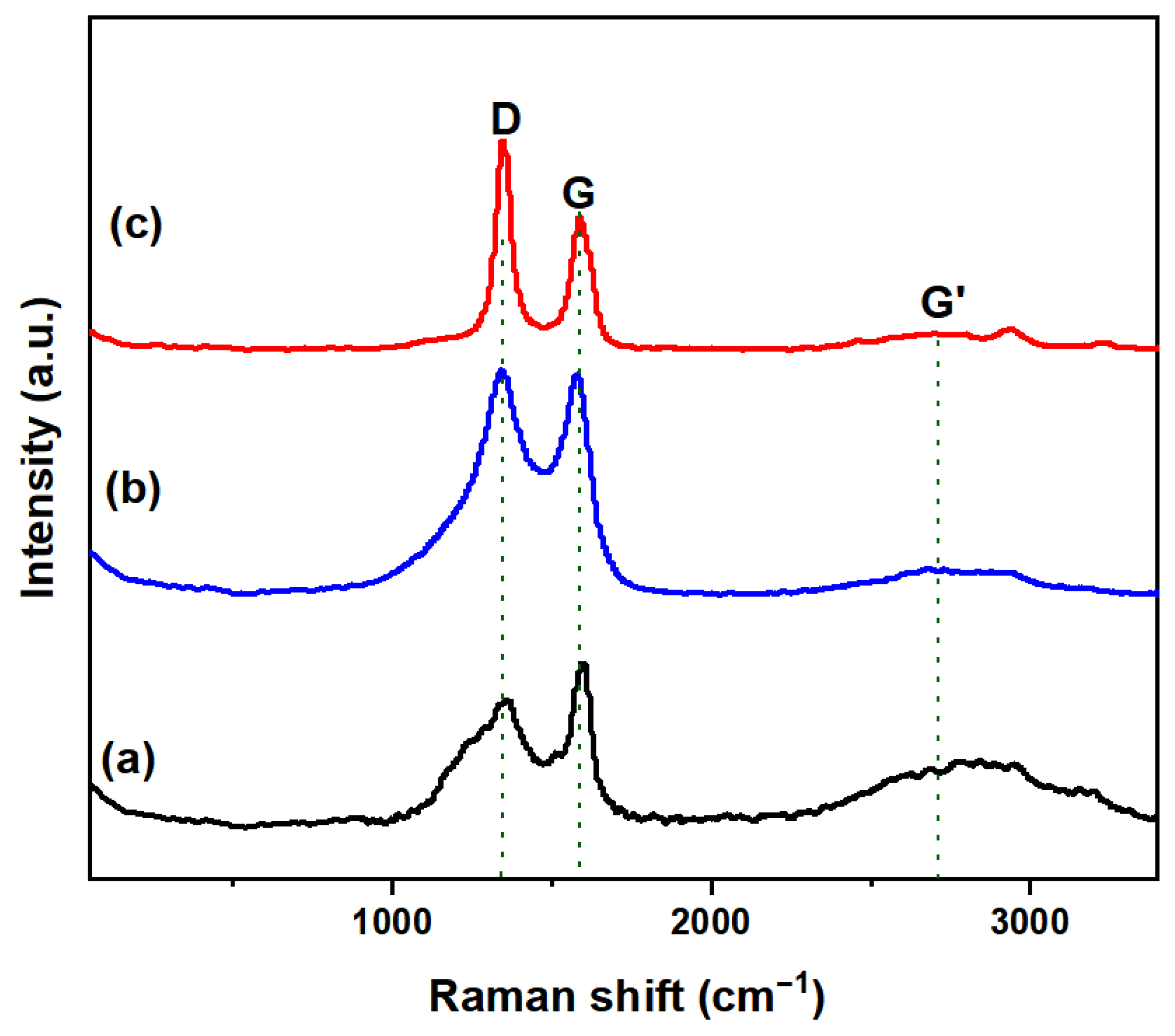 Processes 13 03549 g008 Processes 13 03549 g008