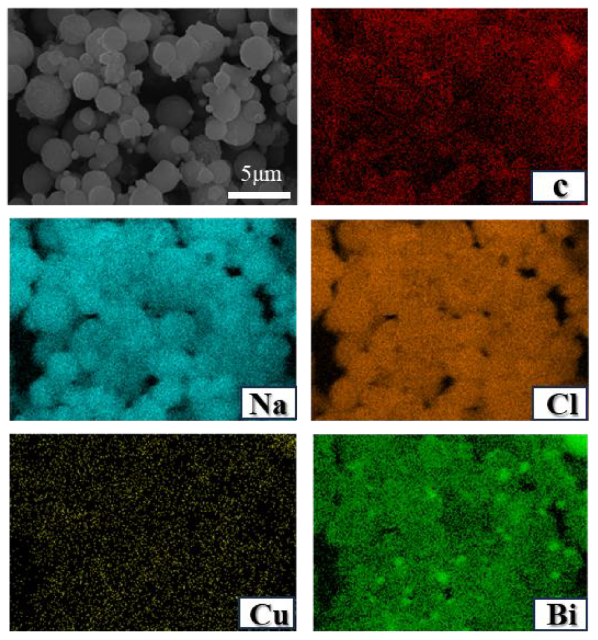 Processes 13 03549 g010 Processes 13 03549 g010