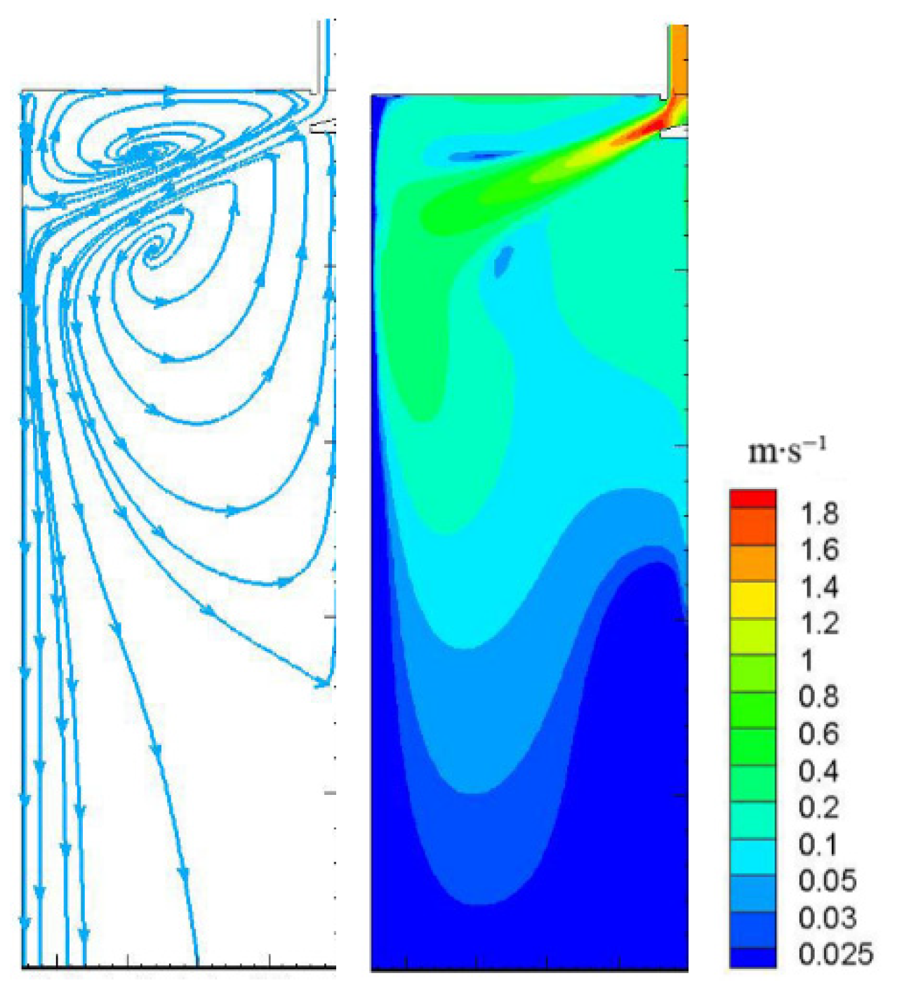 Processes 13 03550 g002