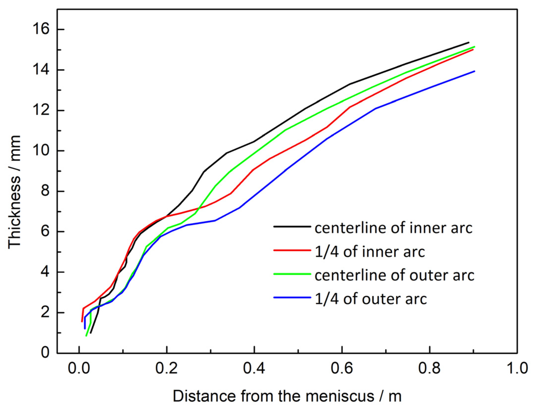 Processes 13 03550 g005