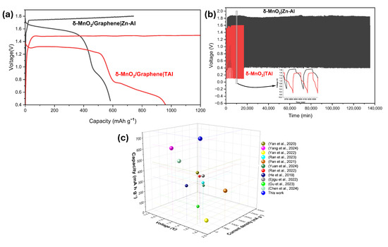 Processes 13 03551 g008
