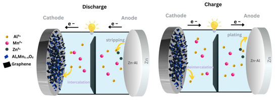 Processes 13 03551 g009