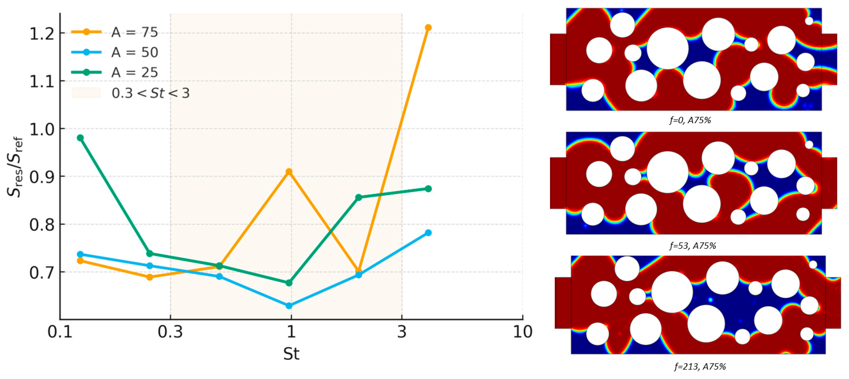 Processes 13 03553 g005