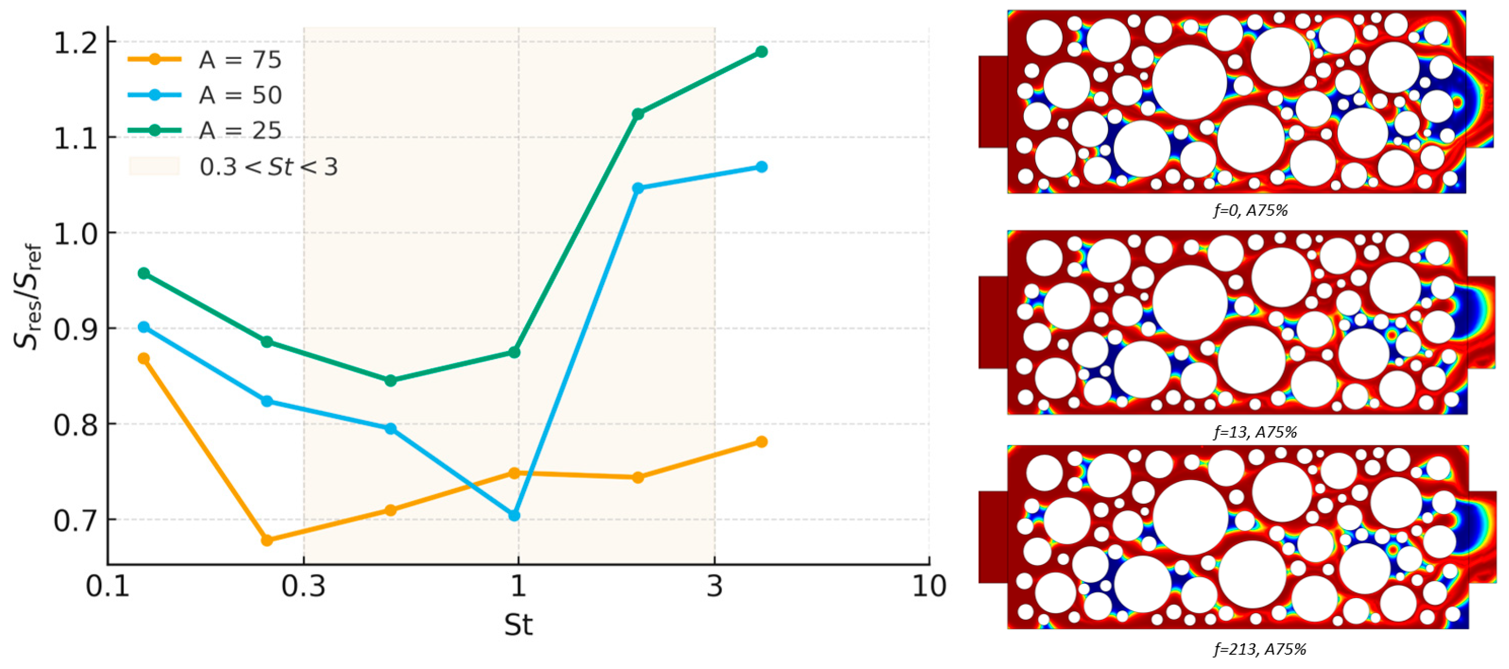 Processes 13 03553 g007