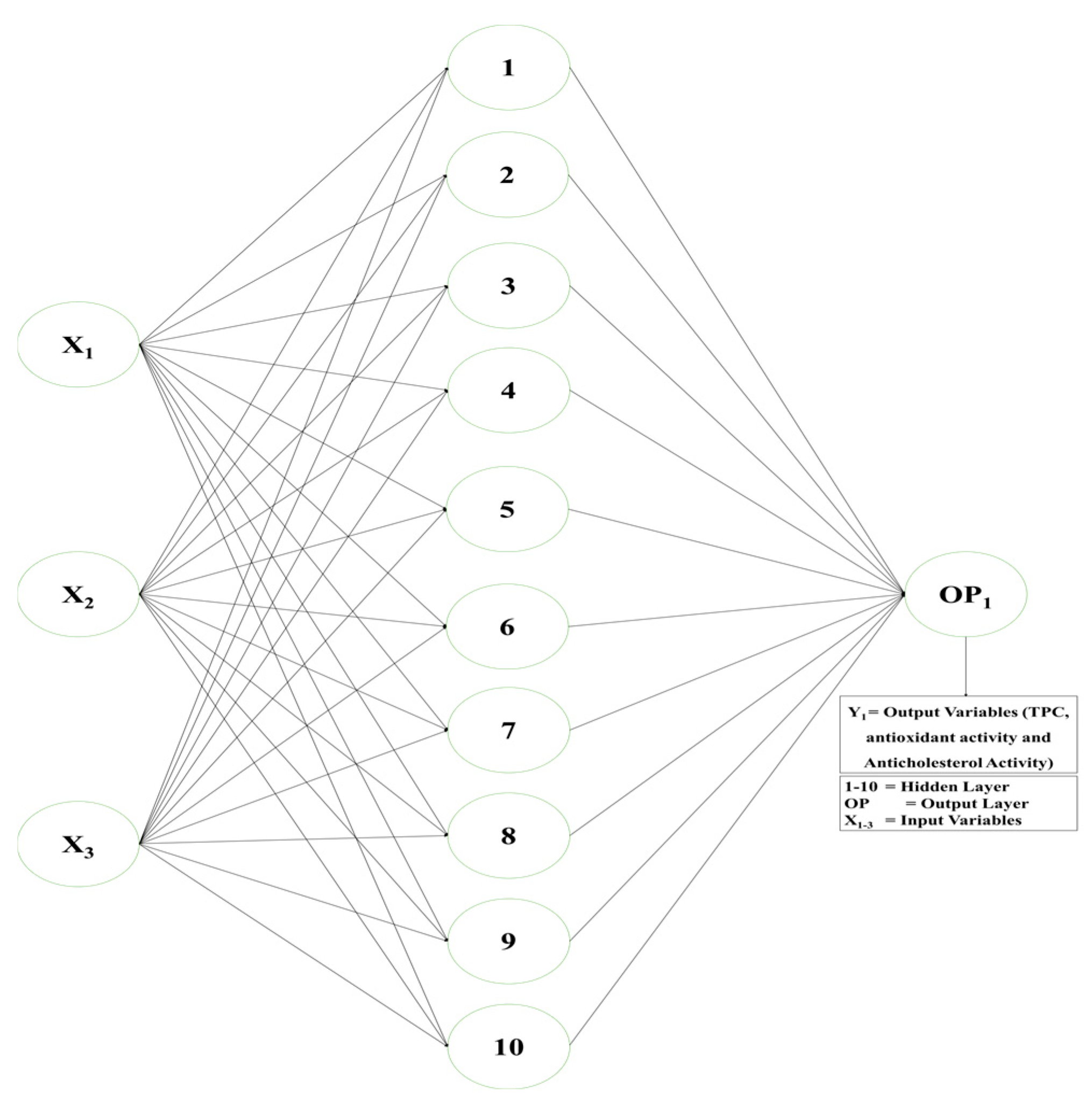 Processes 13 03554 g002