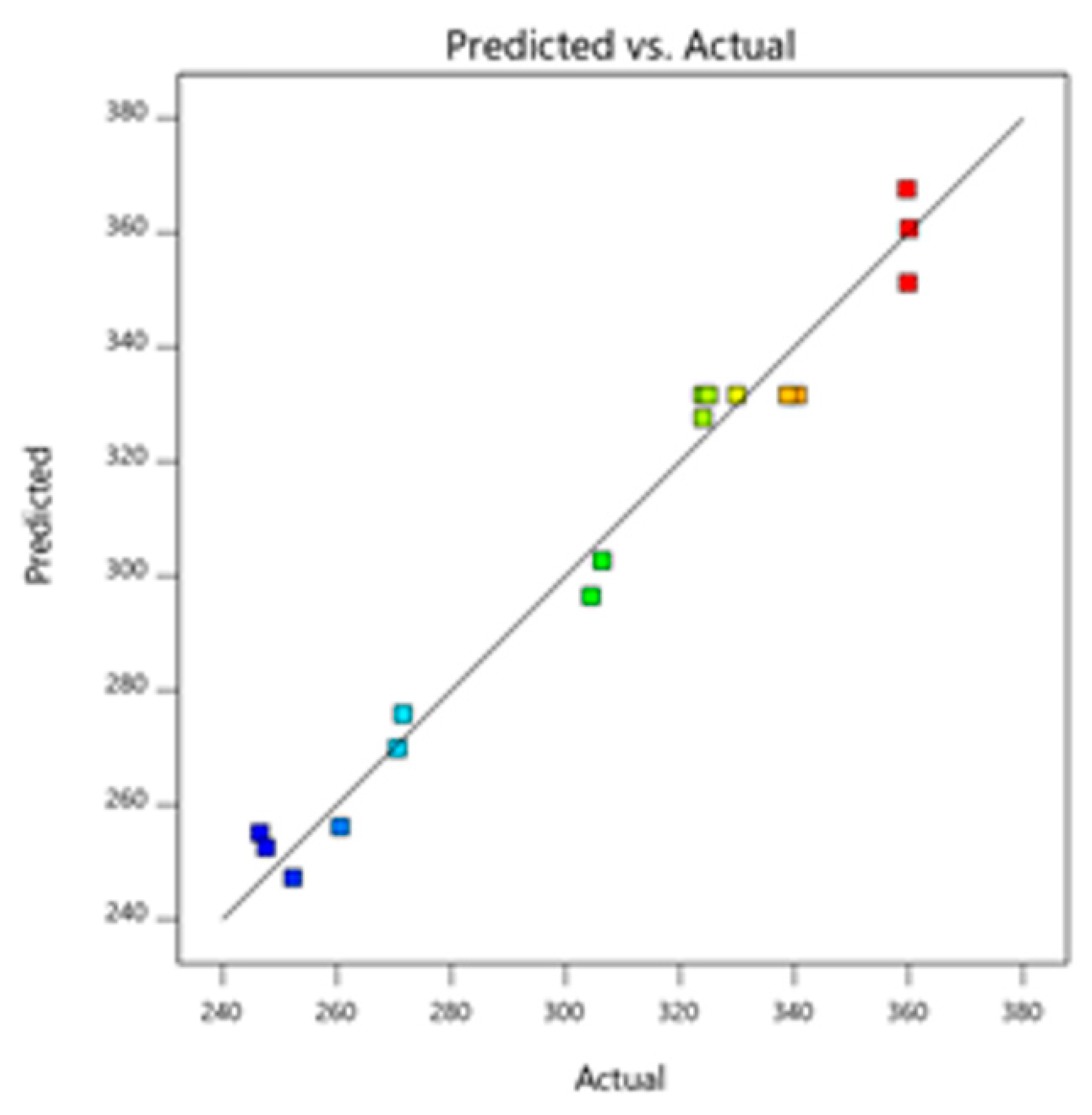 Processes 13 03554 g003