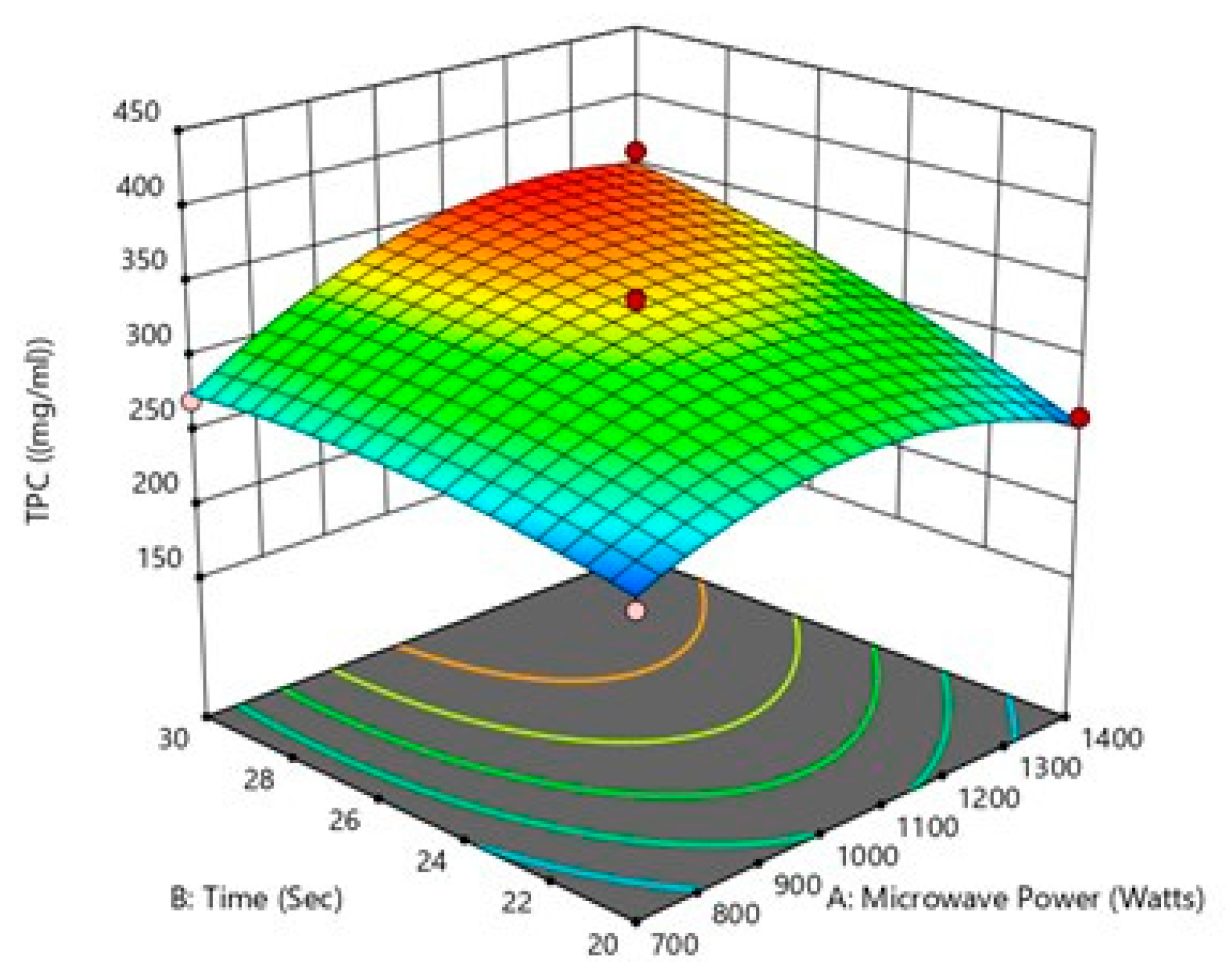 Processes 13 03554 g004