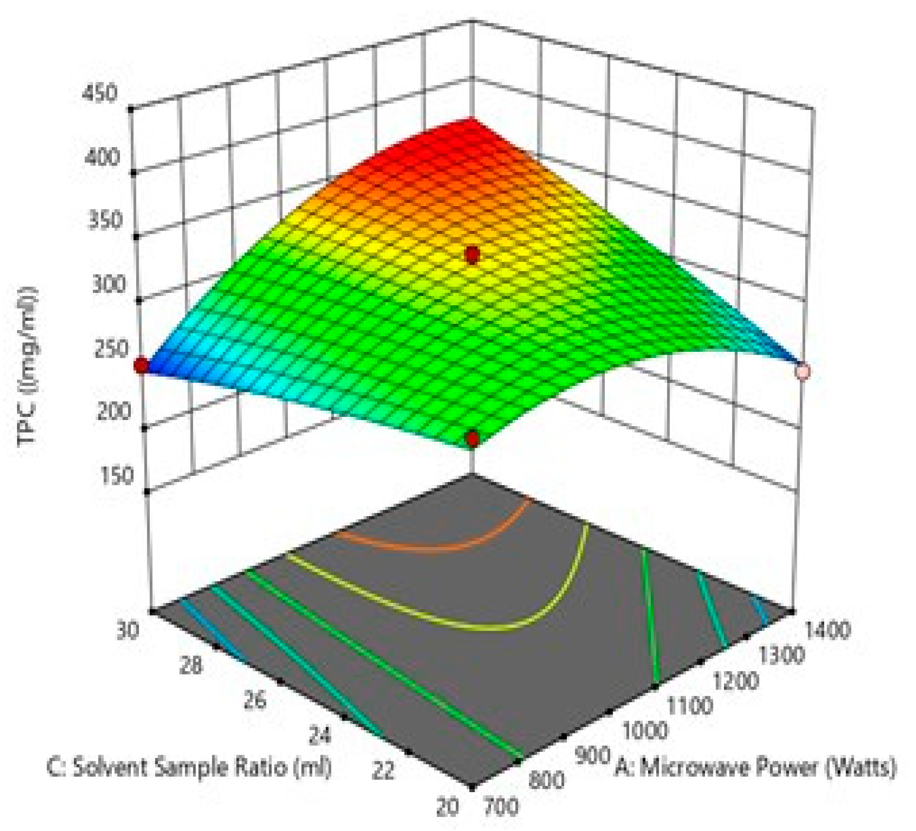 Processes 13 03554 g005