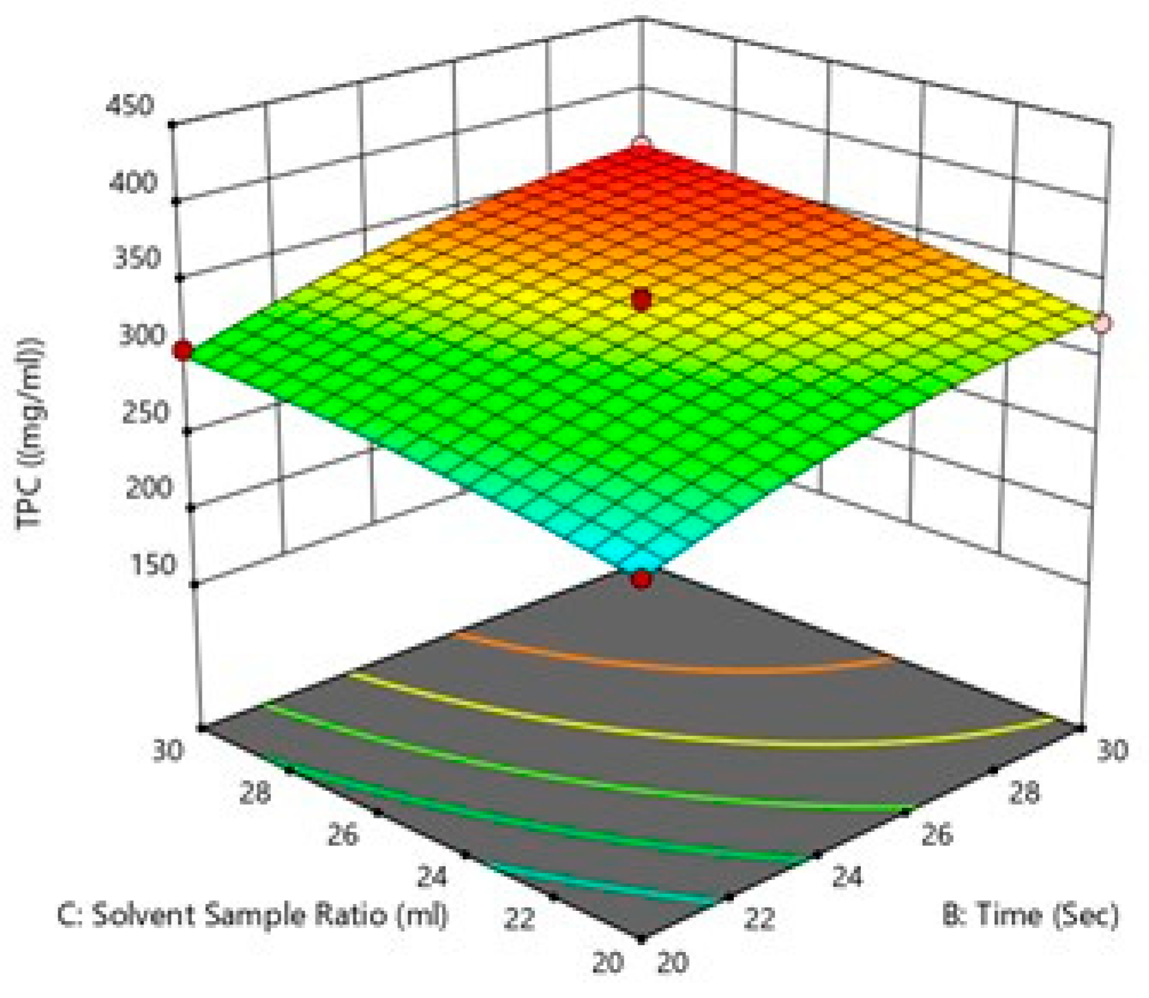 Processes 13 03554 g006