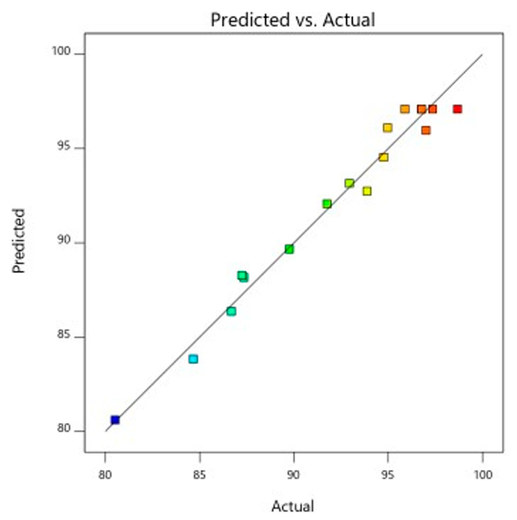 Processes 13 03554 g007