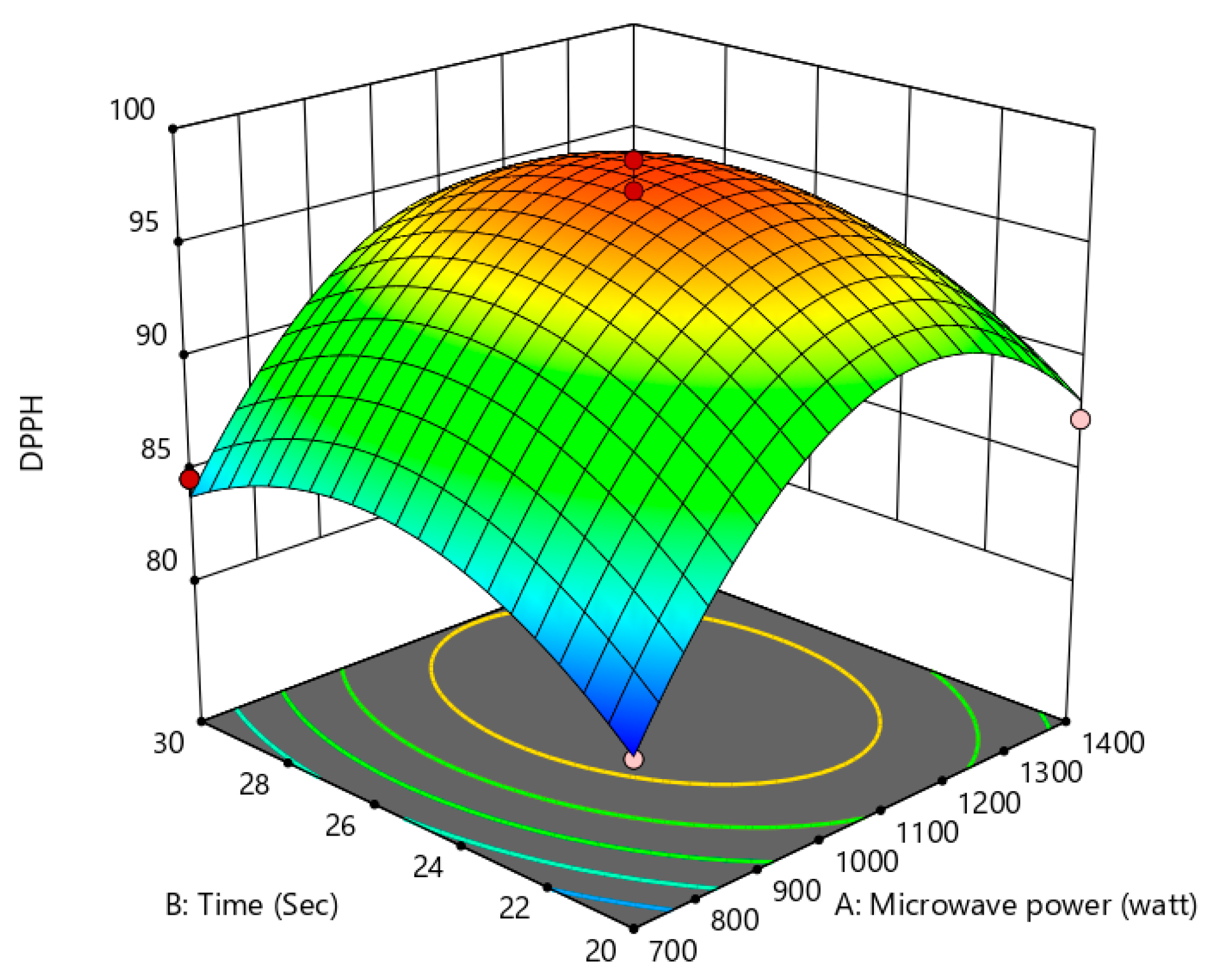 Processes 13 03554 g008