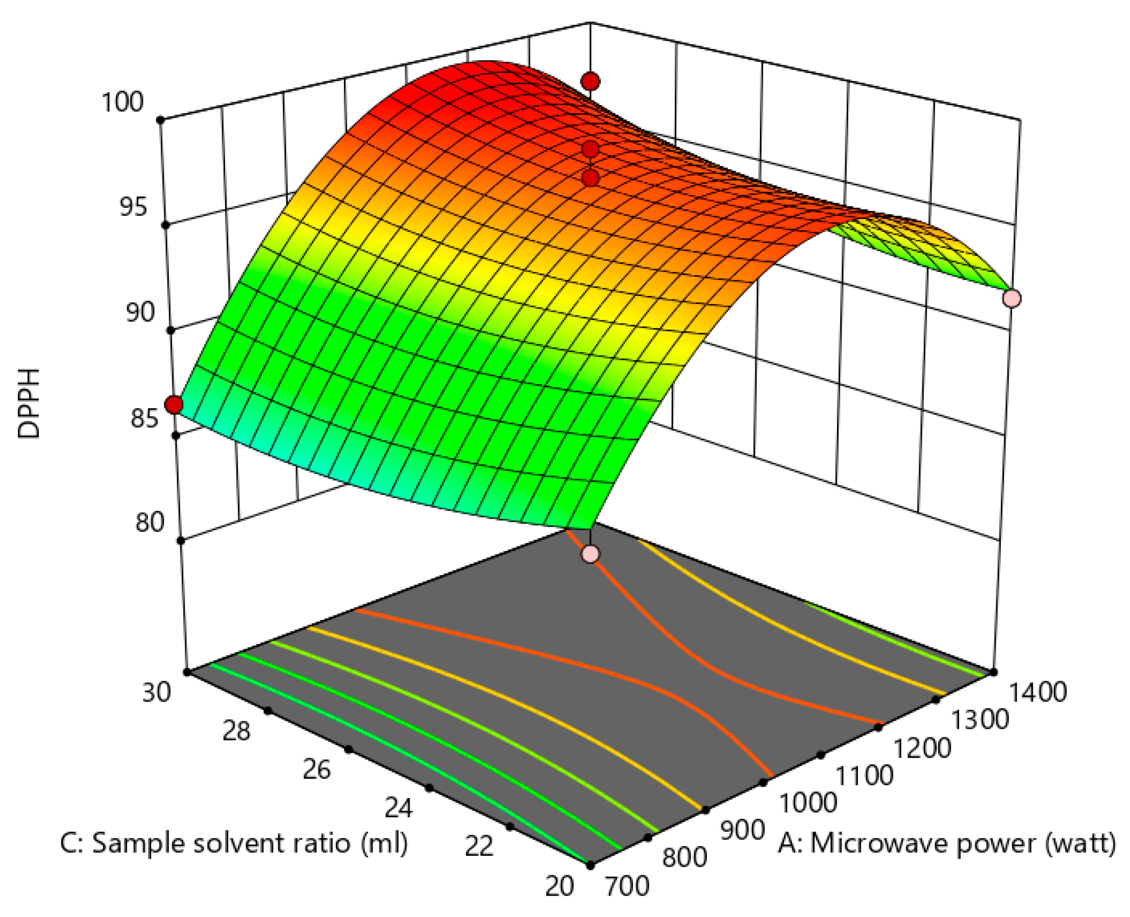 Processes 13 03554 g009