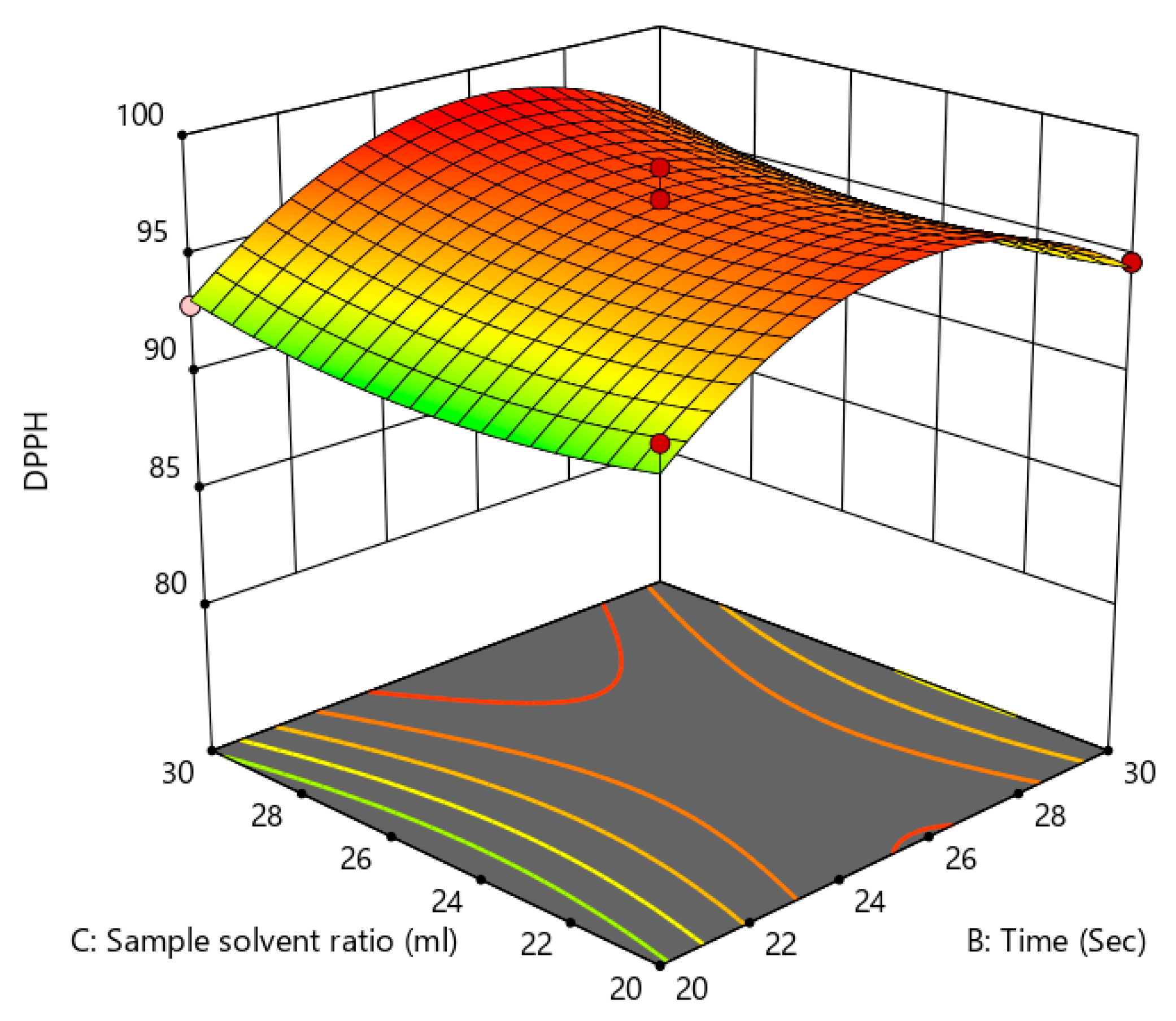 Processes 13 03554 g010
