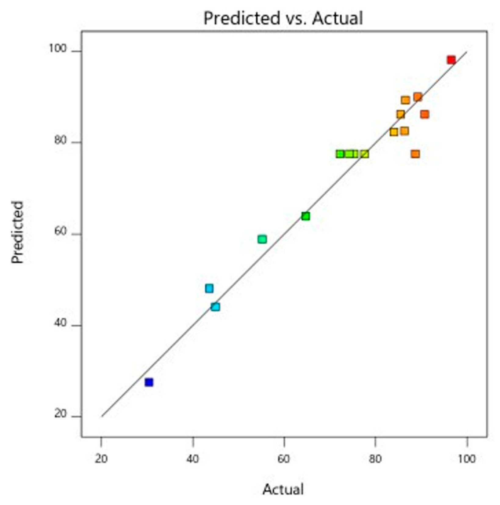 Processes 13 03554 g011