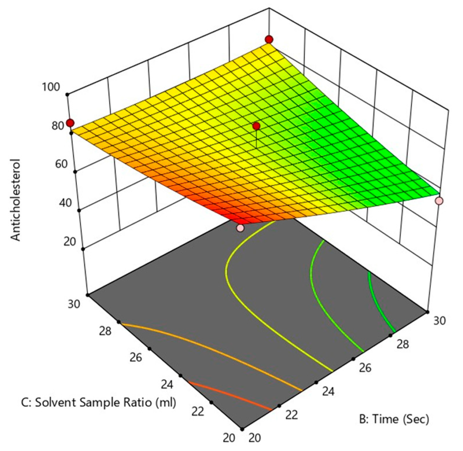 Processes 13 03554 g014