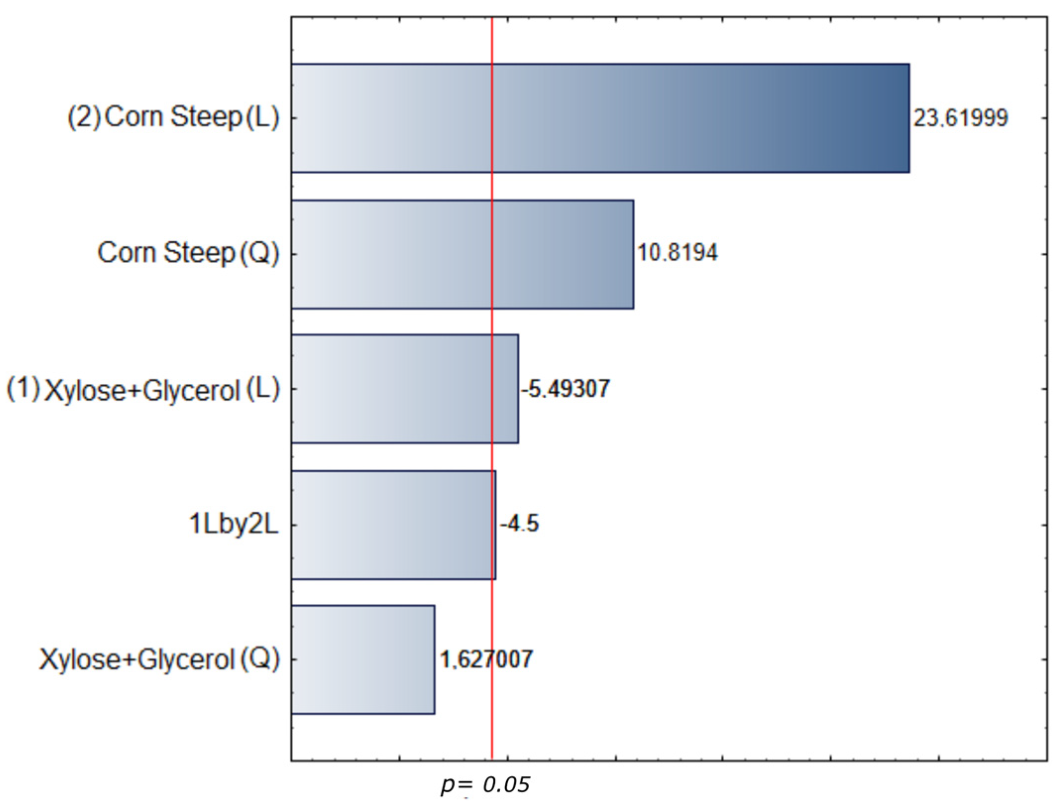 Processes 13 03556 g003