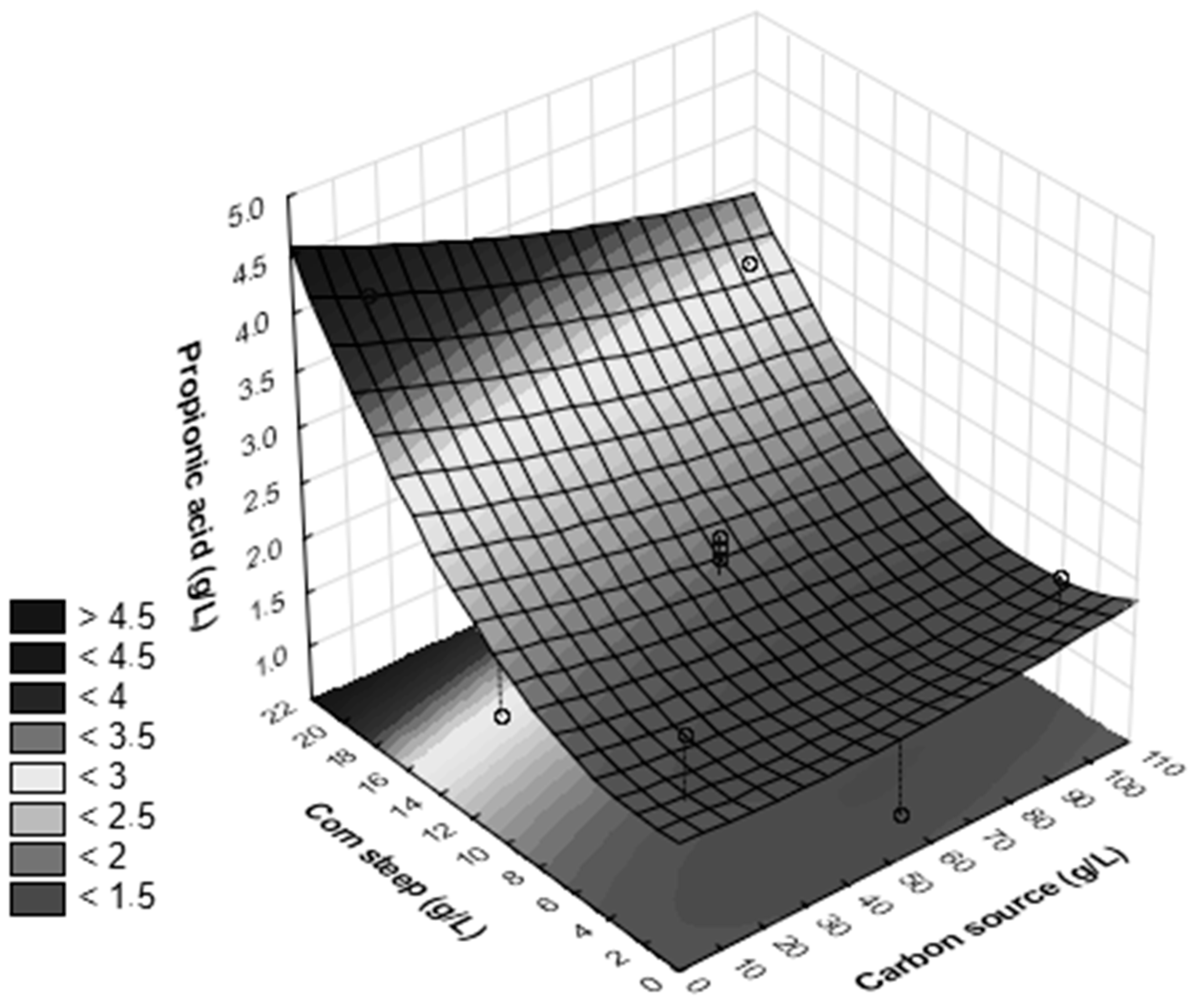 Processes 13 03556 g004