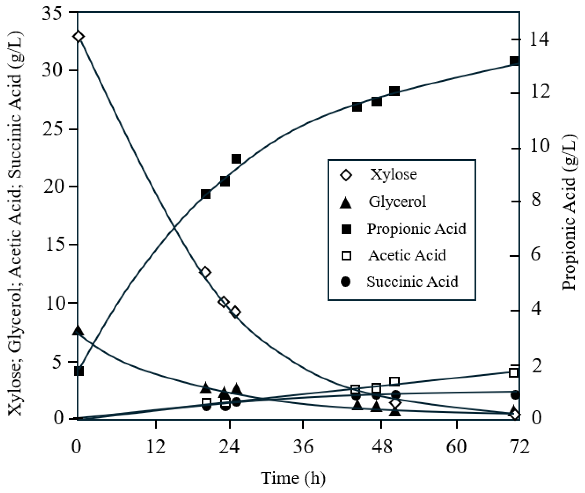 Processes 13 03556 g005